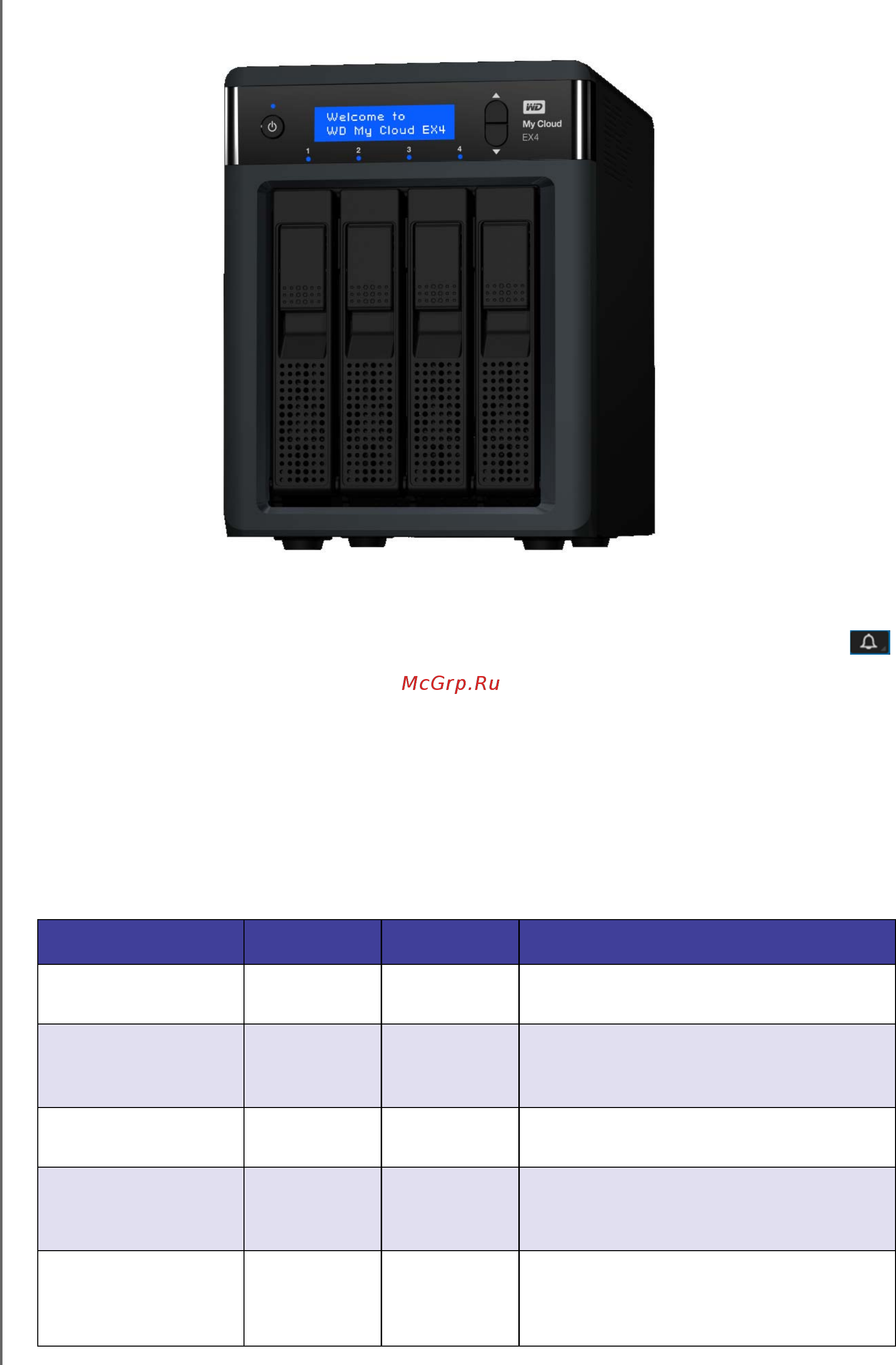 Western Digital My Cloud EX4 [16/184] Индикаторы