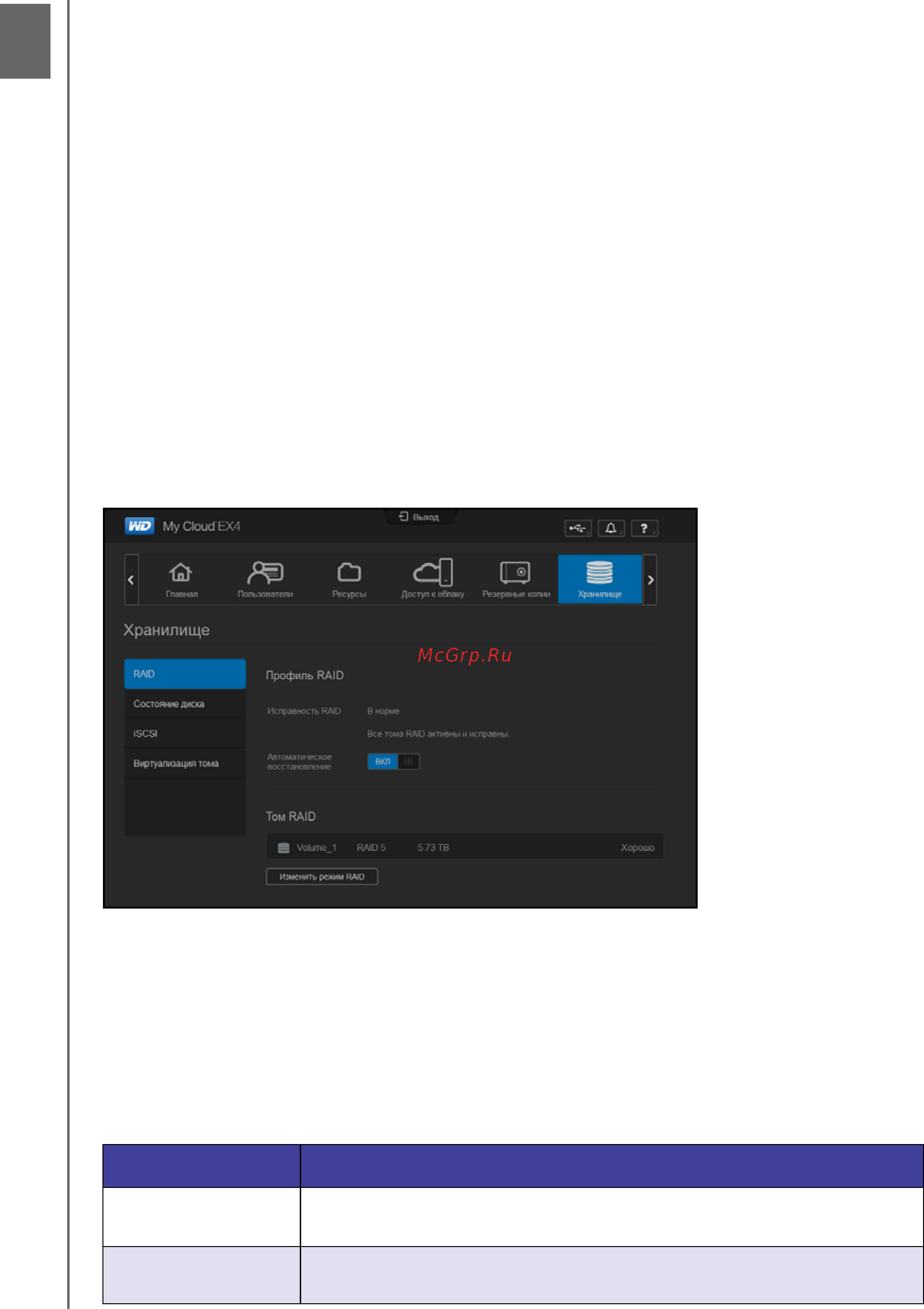 Western Digital My Cloud EX4 [76/184] Организация дисковой системы в устройстве wd my cloud ex4