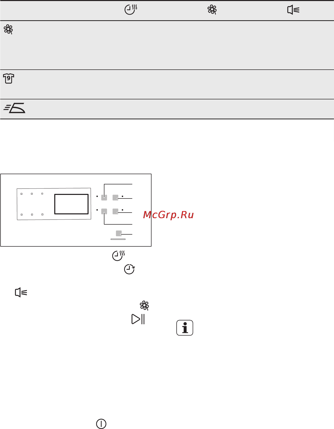 Electrolux EDP2074PDW [12/20] Параметры