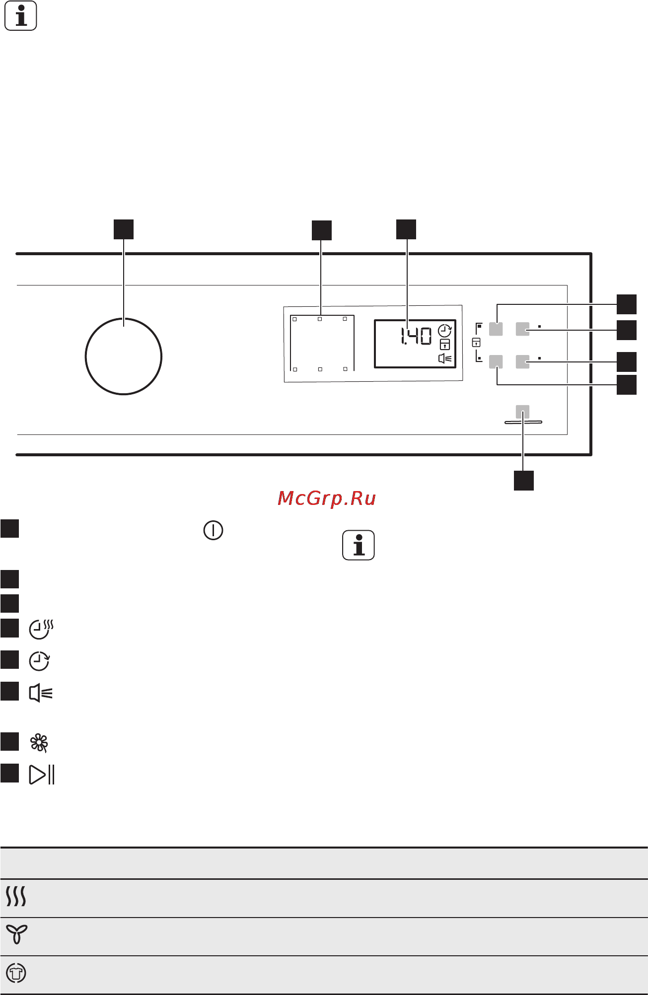 Electrolux EDP2074PDW [8/20] Панель управления