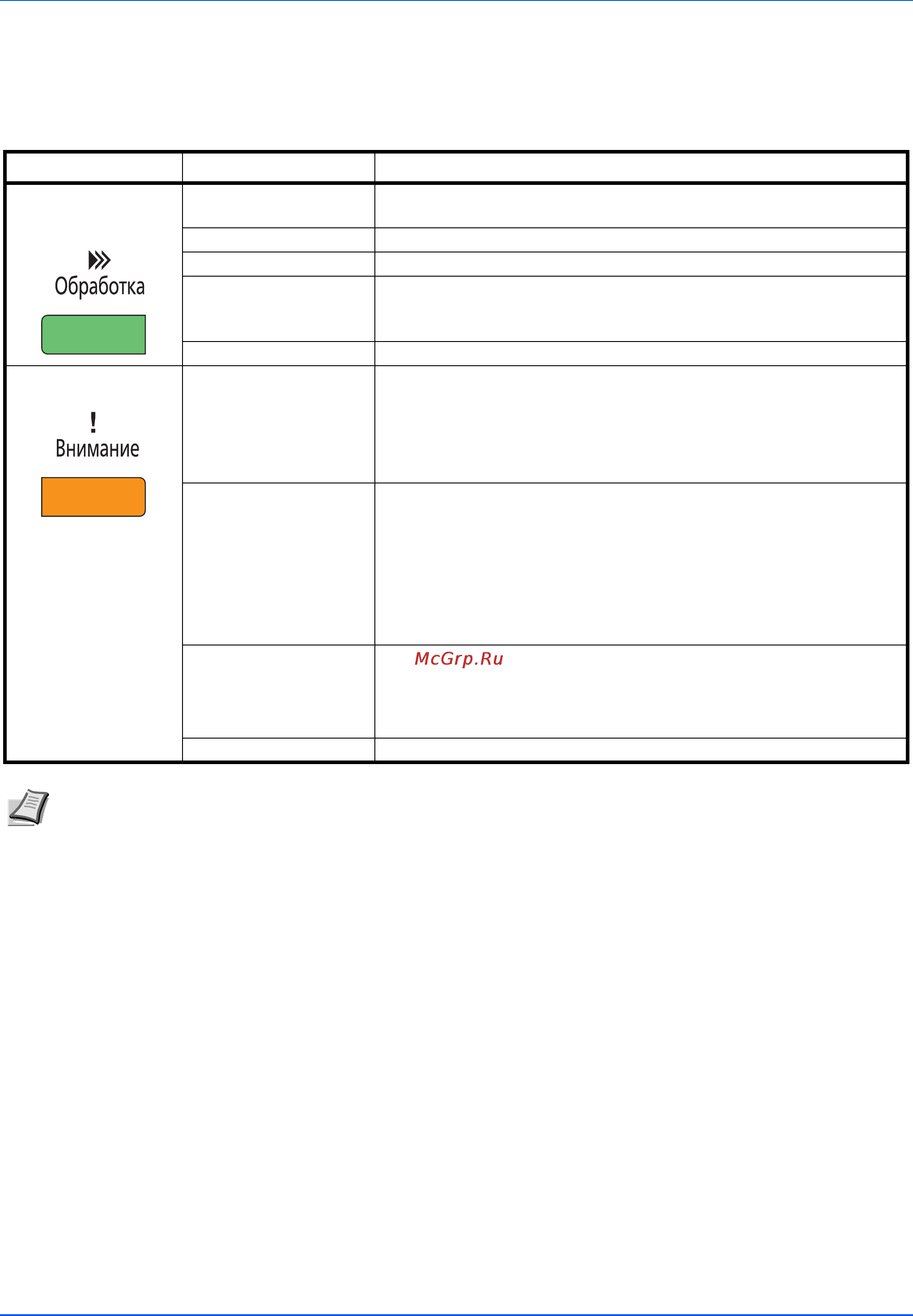 Kyocera ECOSYS FS-1040 [16/77] Индикаторы
