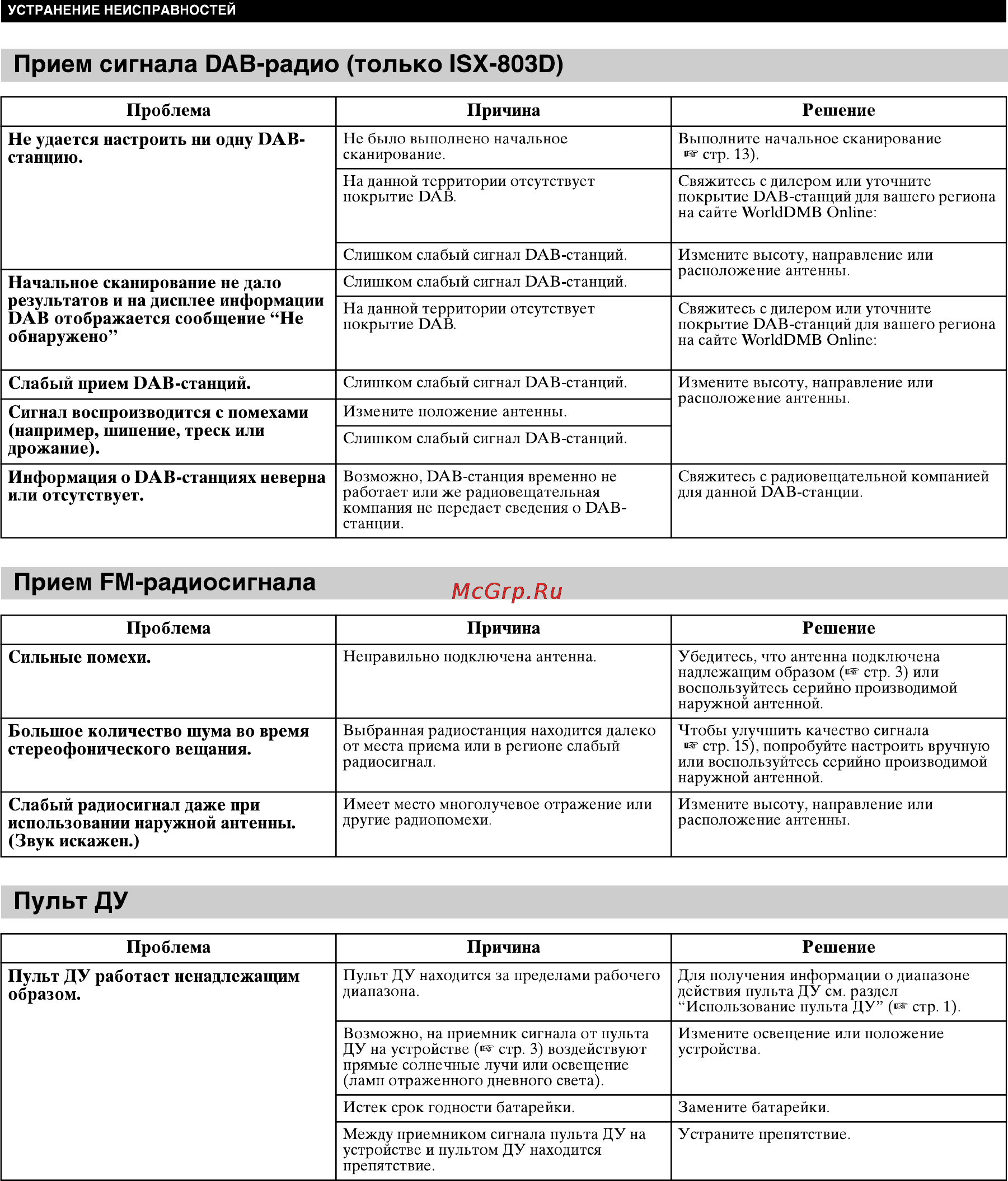 Yamaha ISX-803 Brick [26/32] Слабый радиосигнал даже при использовании наружной антенны звук искажен