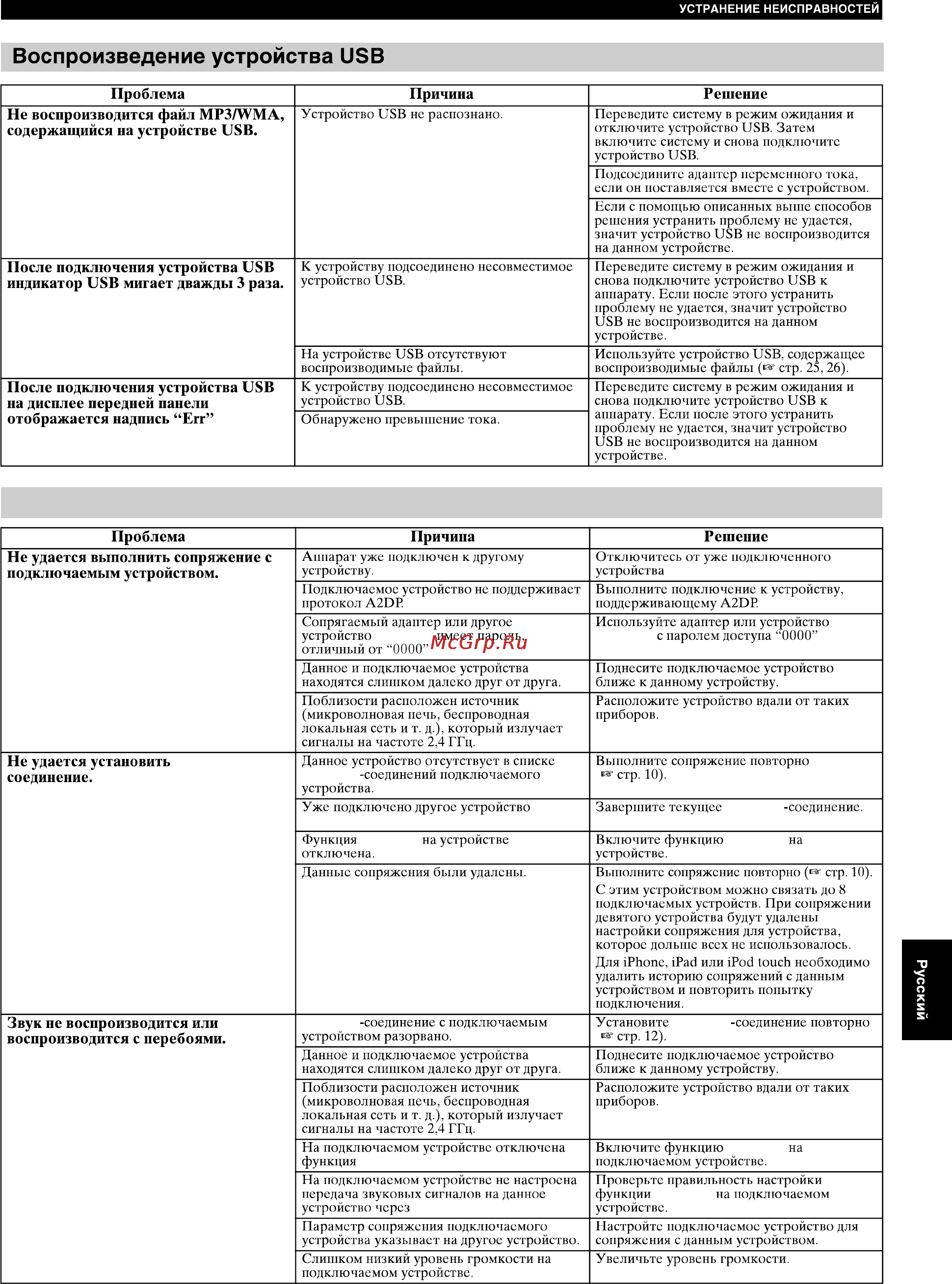 Yamaha ISX-803 White [25/32] Проблема причина решение