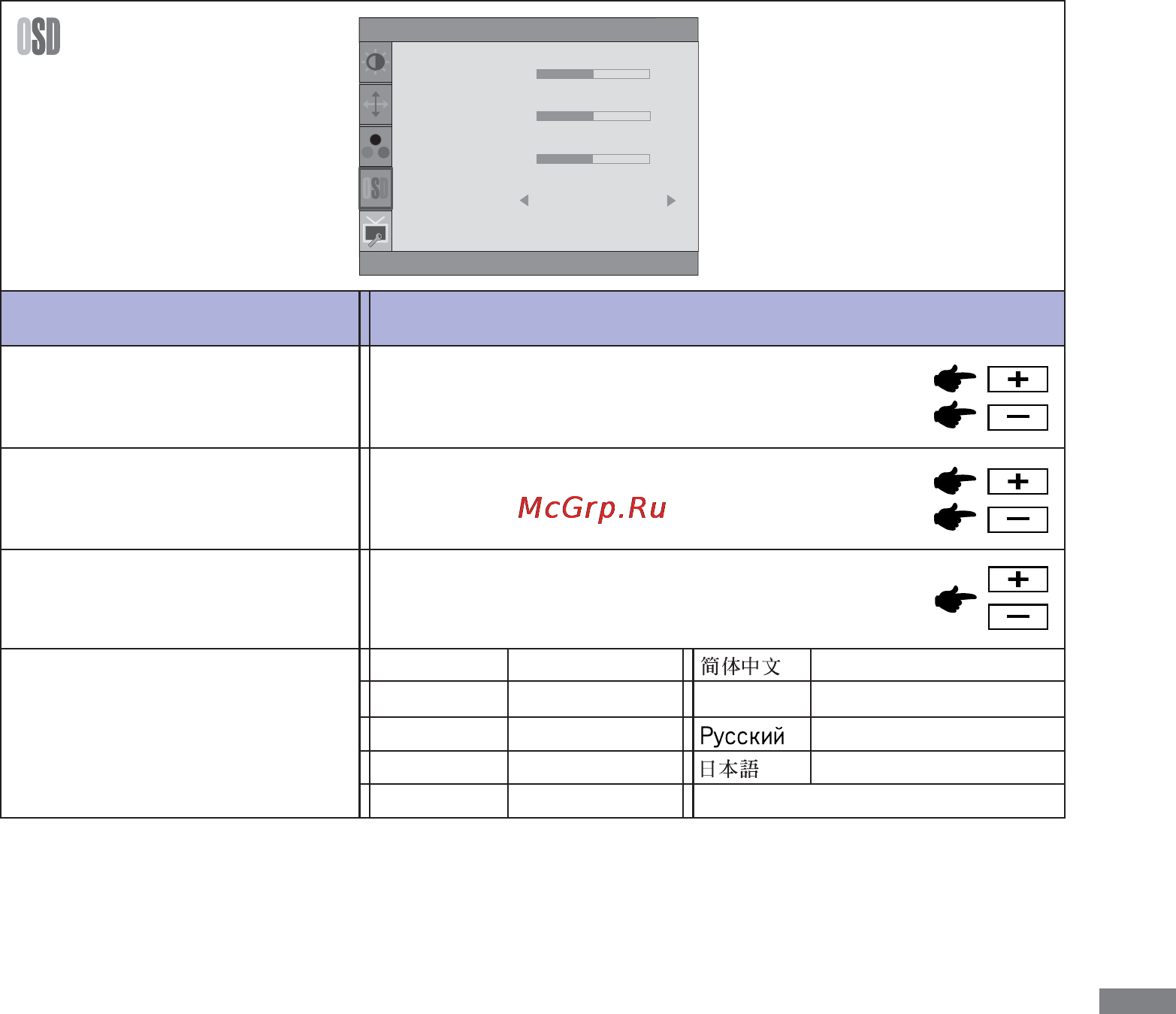 Iiyama ProLite B2475HDS-1 [20/32] Настройка меню osd setup