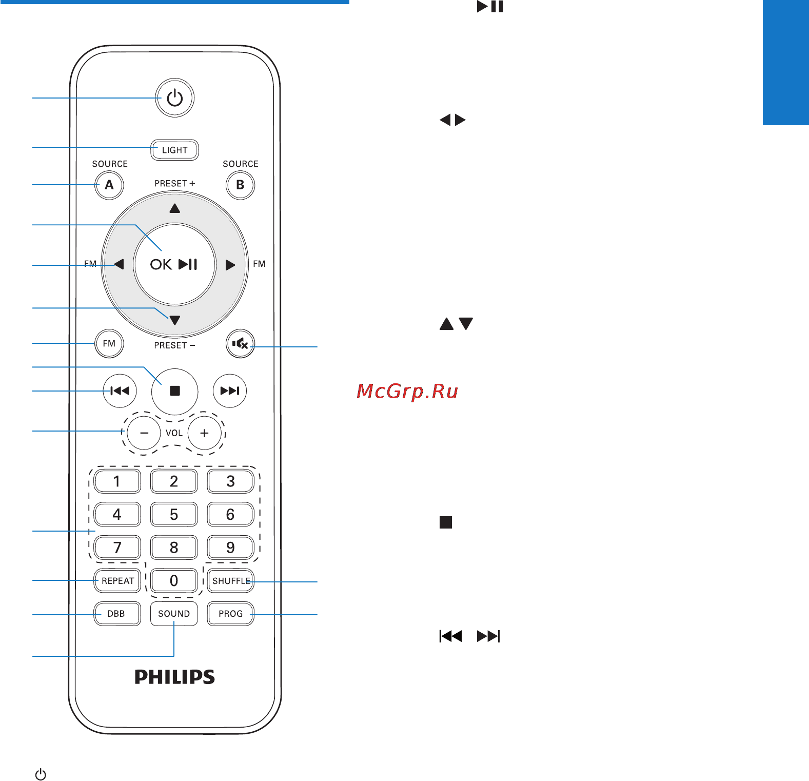Philips NTRX100/12 [11/28] Описание пульта ду