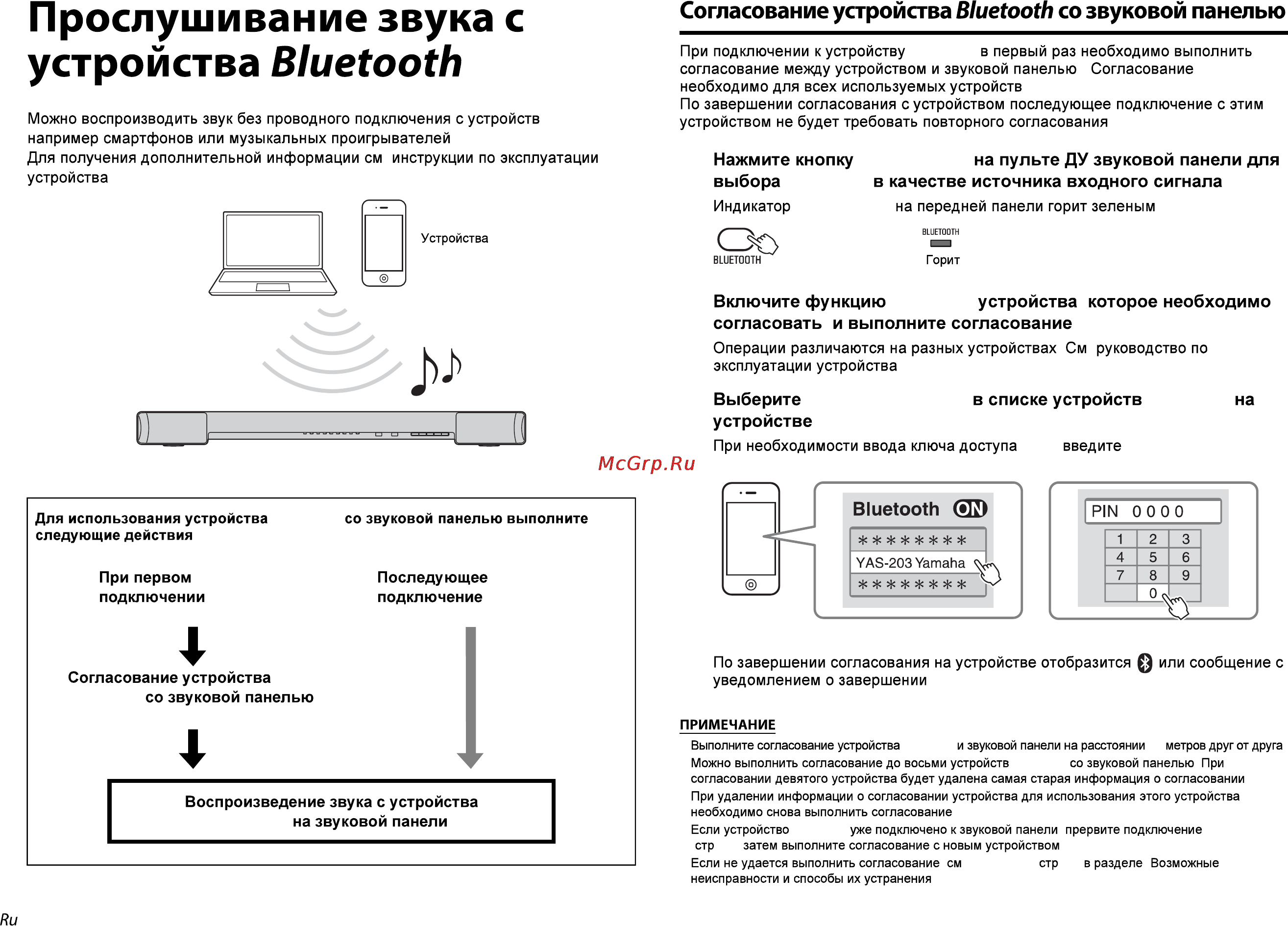 Yamaha YAS-203 White [11/24] Bluetooth