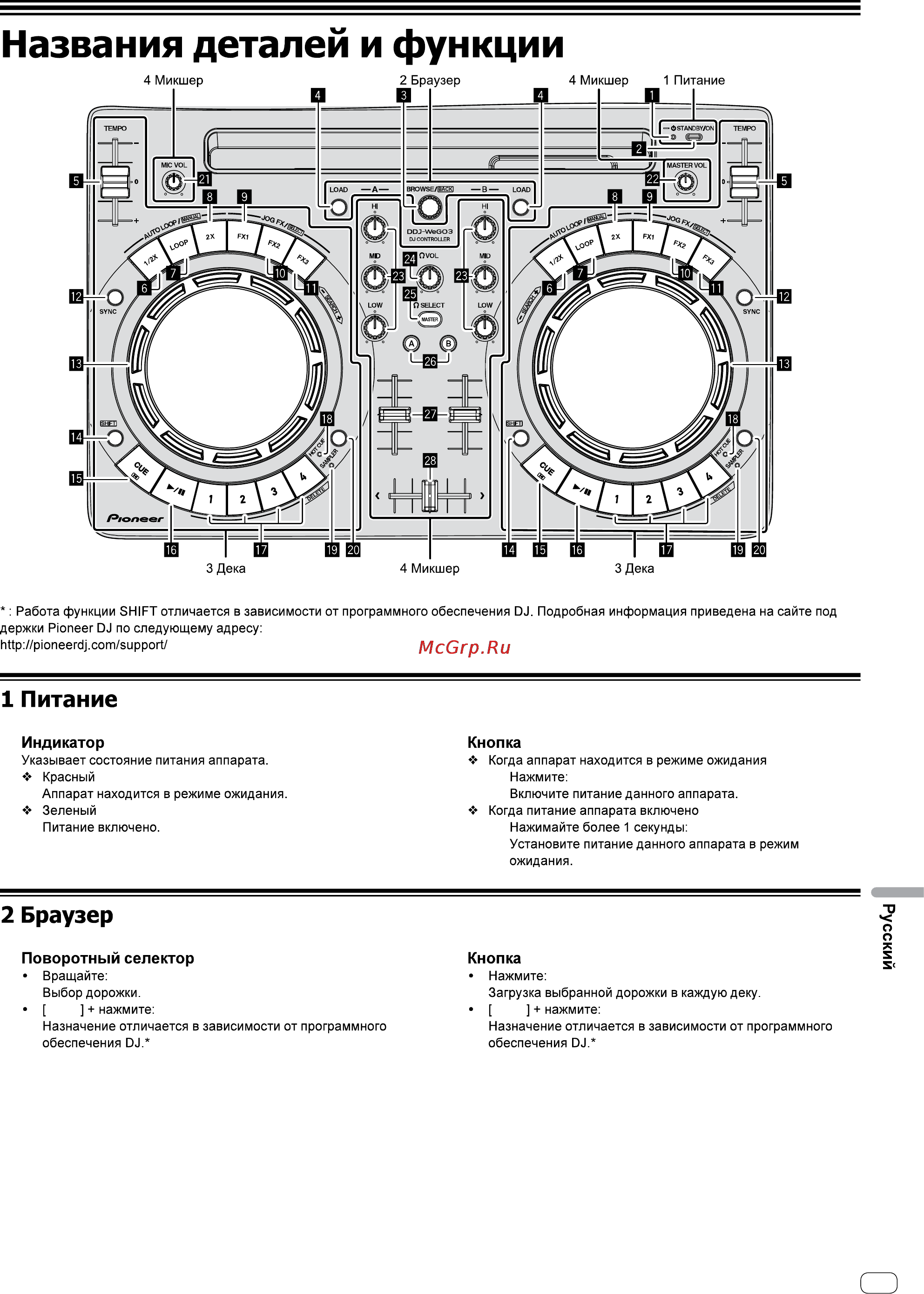 Pioneer DDJ-WEGO3-W [7/14] Standby on 2 standby on