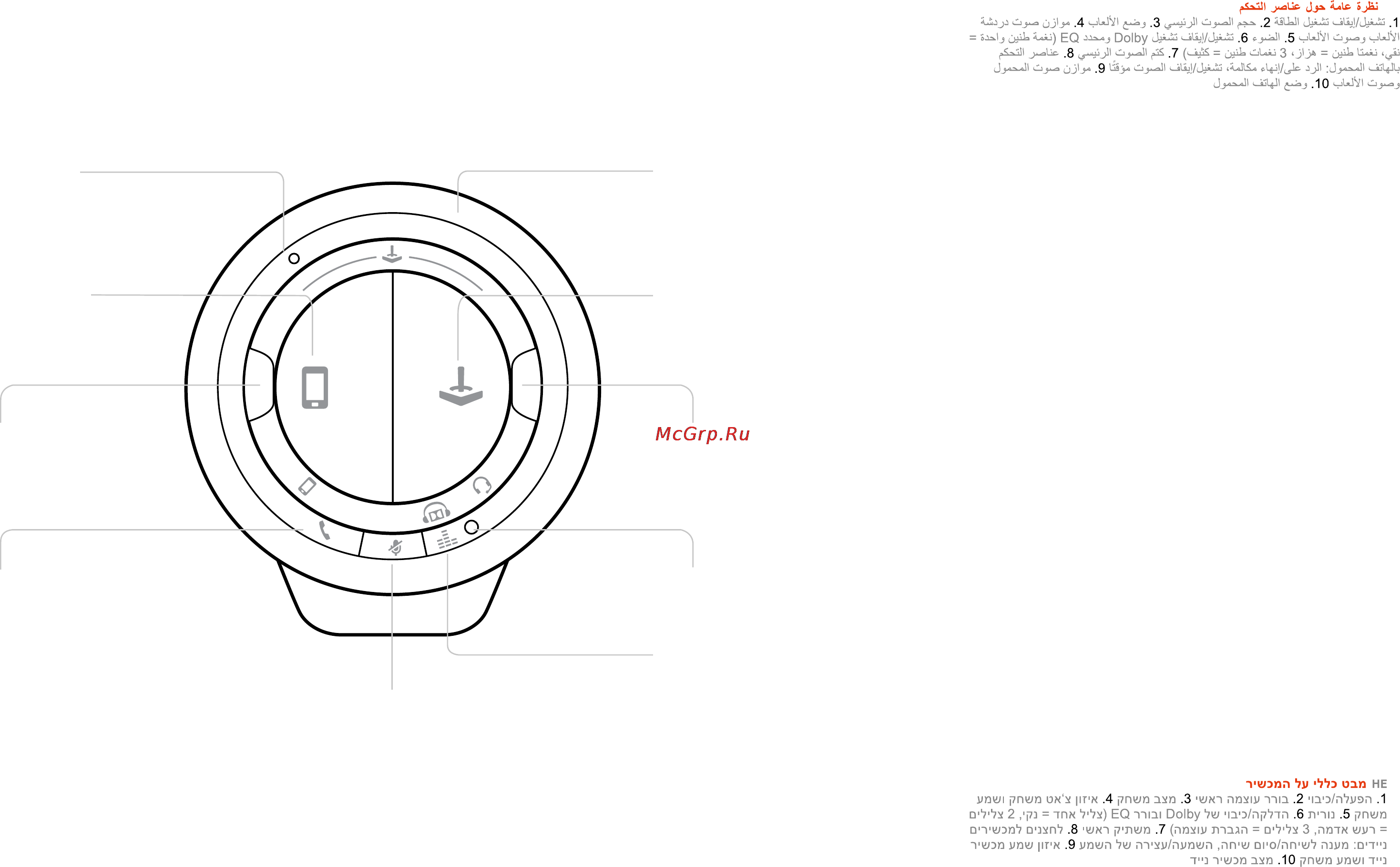 Plantronics RIG SURROUND [4/6] Control overview