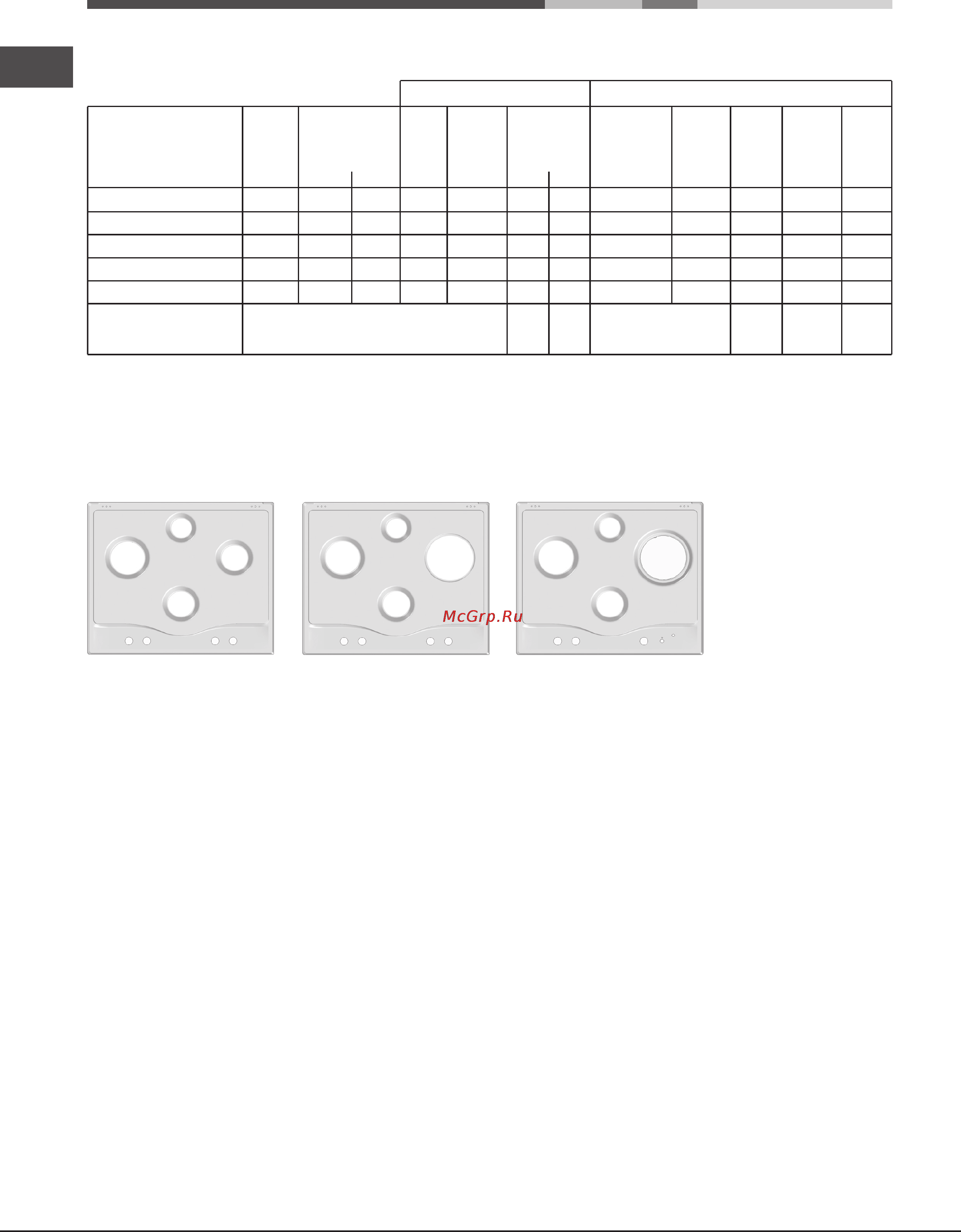 Hotpoint-Ariston 7HPC 640T (AN) R/HA [8/11] Характеристики горелок и форсунок