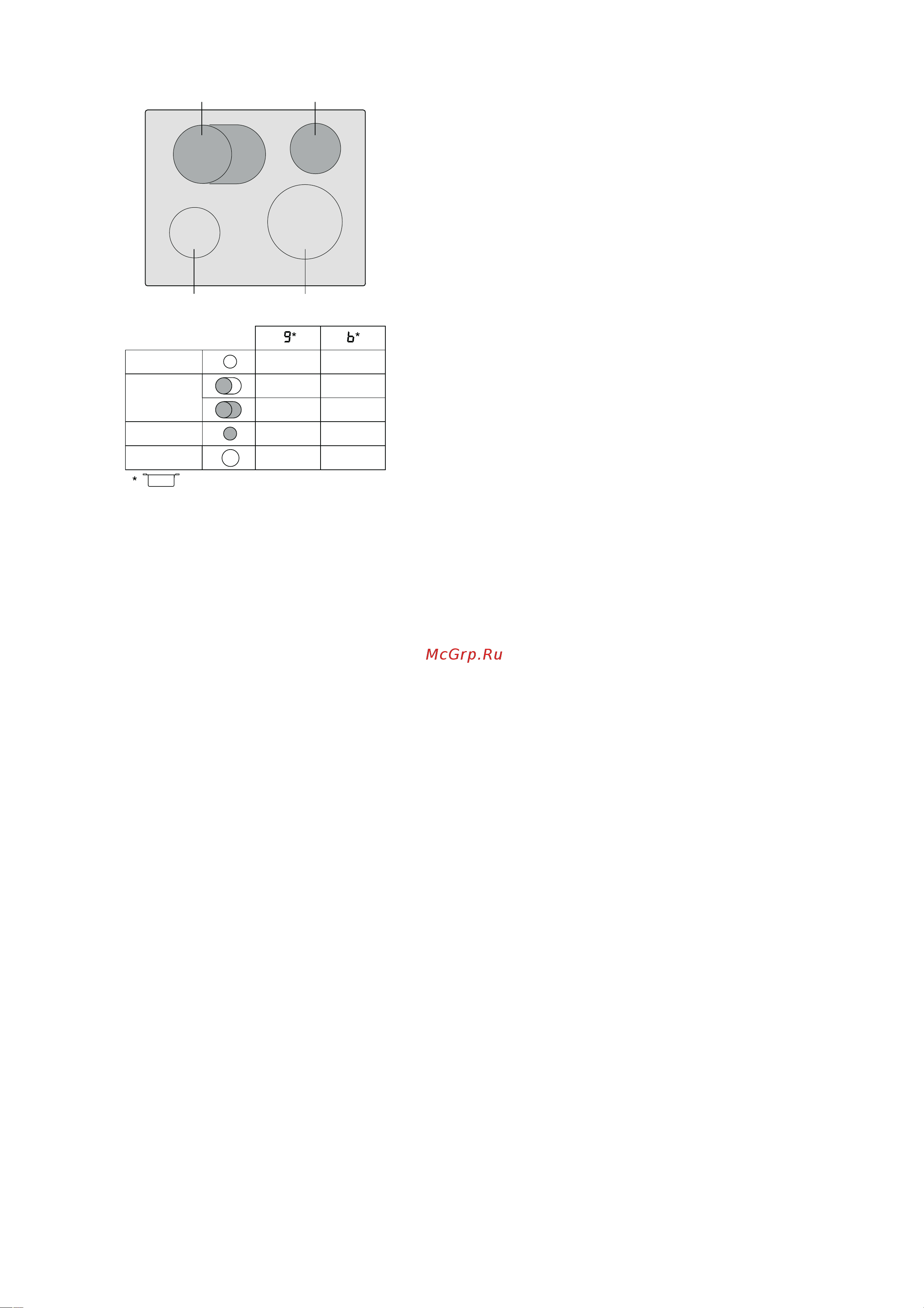 Bosch PIC645F17E Инструкция по эксплуатации онлайн [2/20] 1800