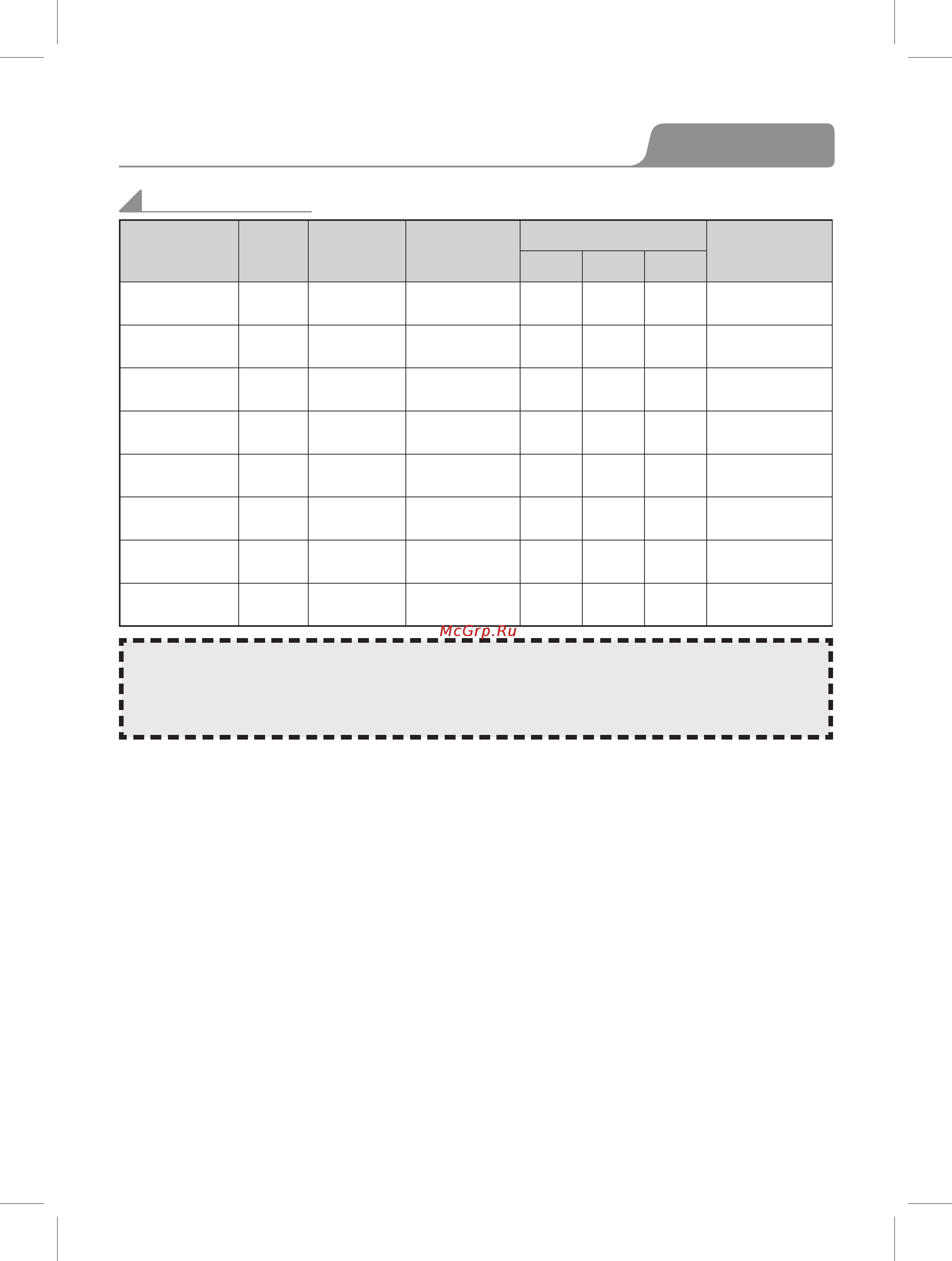 Daewoo Electronics DWD-MH1011 [10/32] X программы стирки