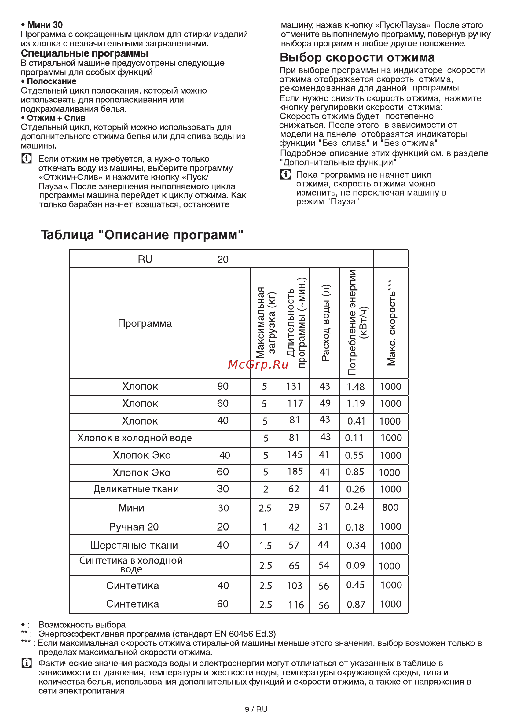 Beko wkb 51001 m [9/20] Таблица описание программ
