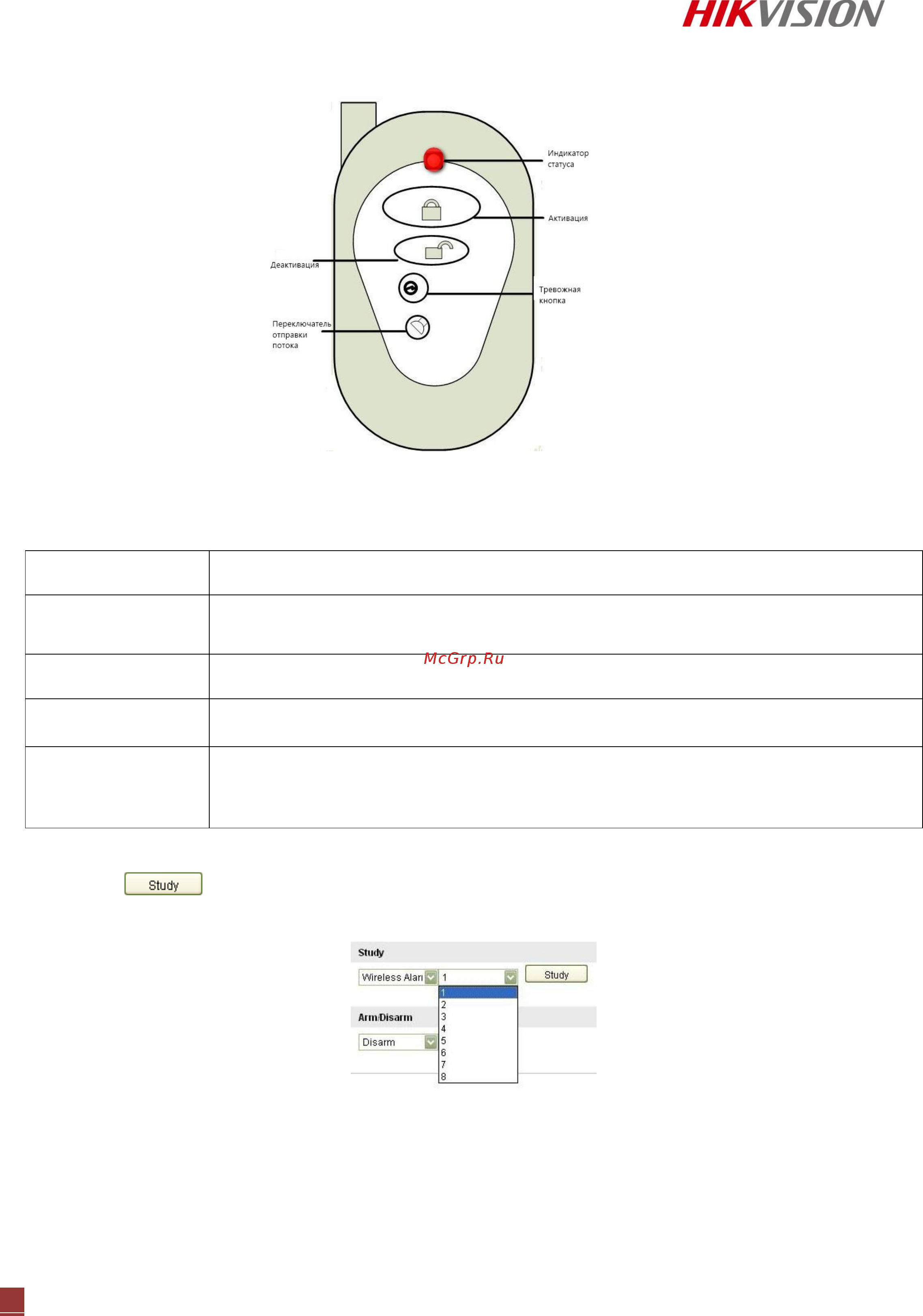 Hikvision DS-2CD2632F-IS [65/90] Камеру
