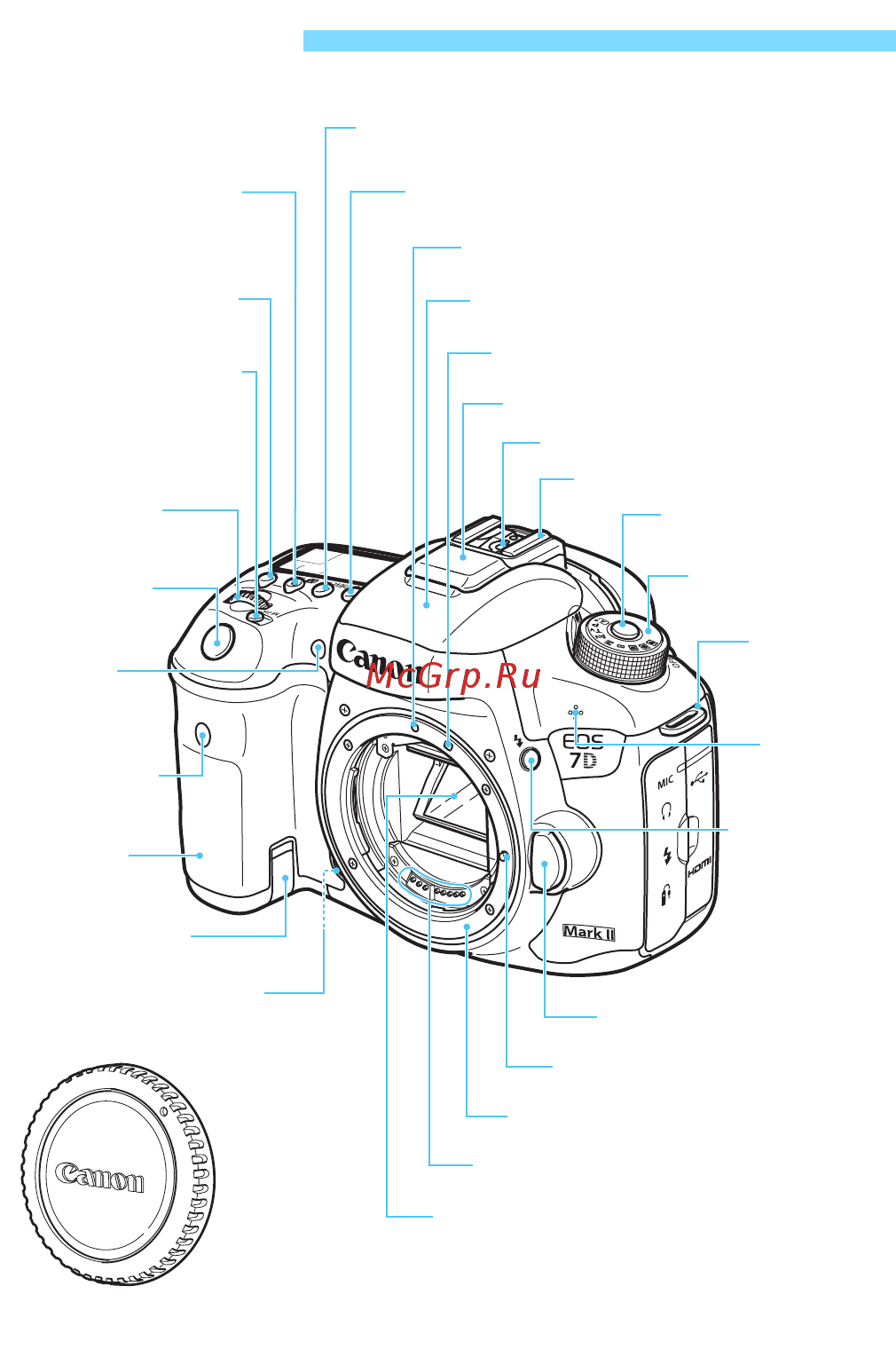 Canon EOS 7D Mark II Body [22/550] Обозначения