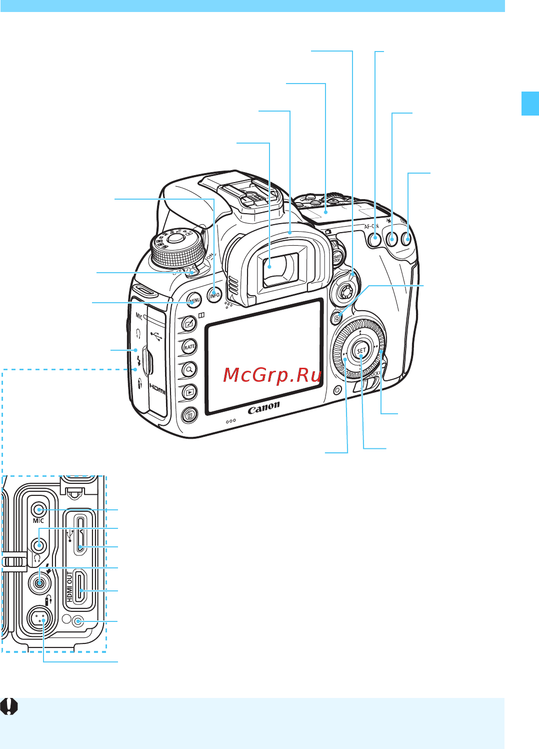 Canon EOS 7D Mark II Body [23/550] При подключении интерфейсного кабеля к цифровому разъему также необходимо использовать прилагаемое устройство защиты кабеля стр 34