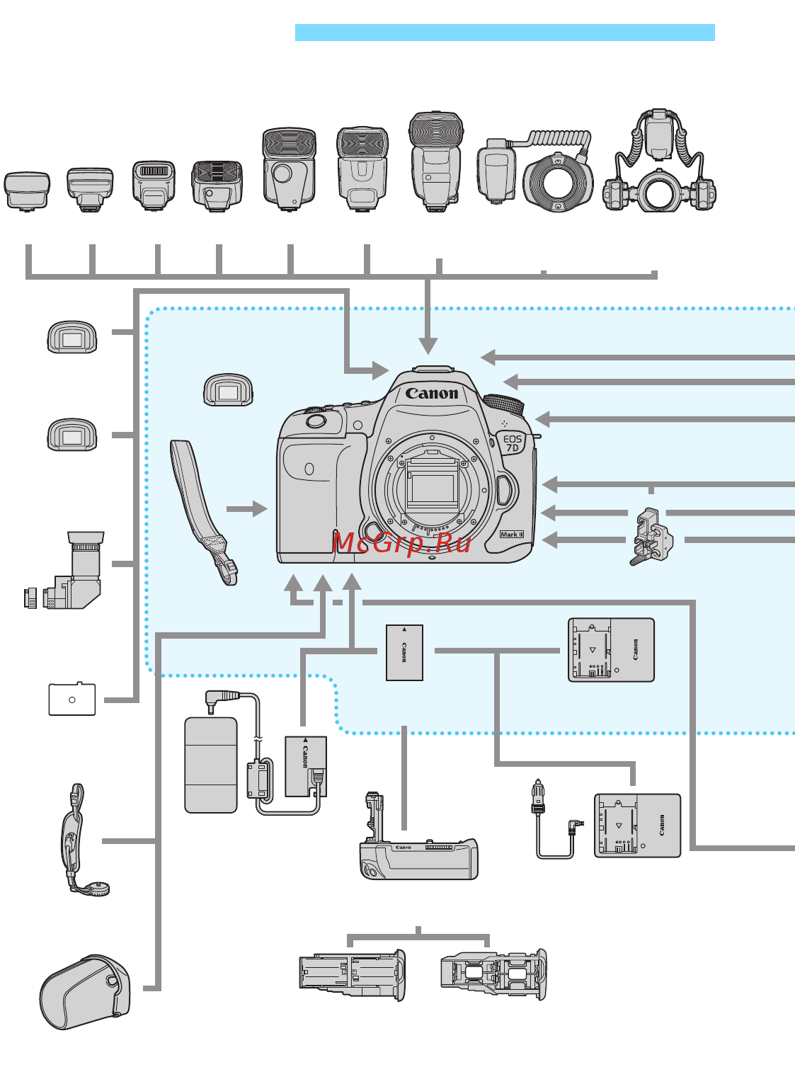 Canon EOS 7D Mark II Body [478/550] Состав системы