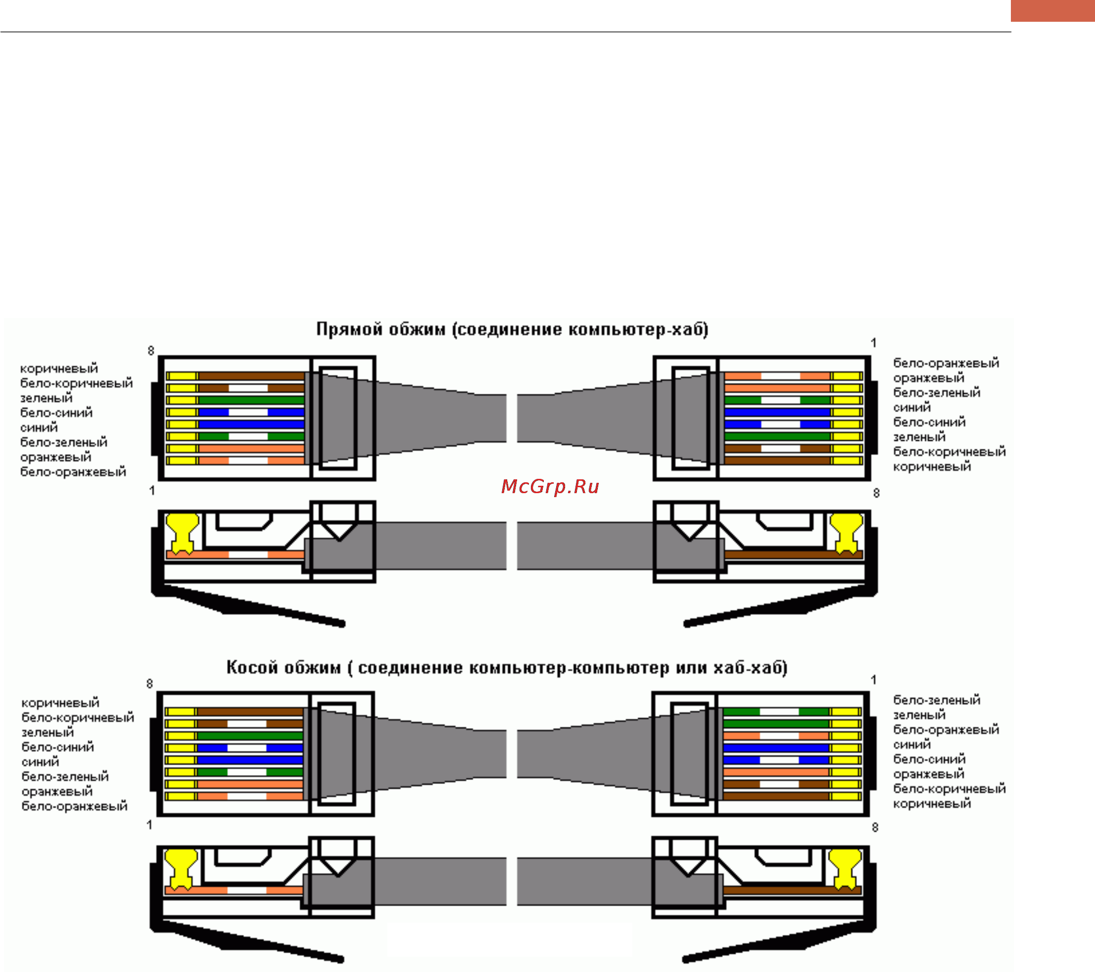 Стандарты подключения интернета. Обжать коннектор RJ-45 схема. Витая пара rg45 обжим. Обжим коннектора RJ-45 схема. Схема обжима витой пары RJ-45 роутер компьютер.