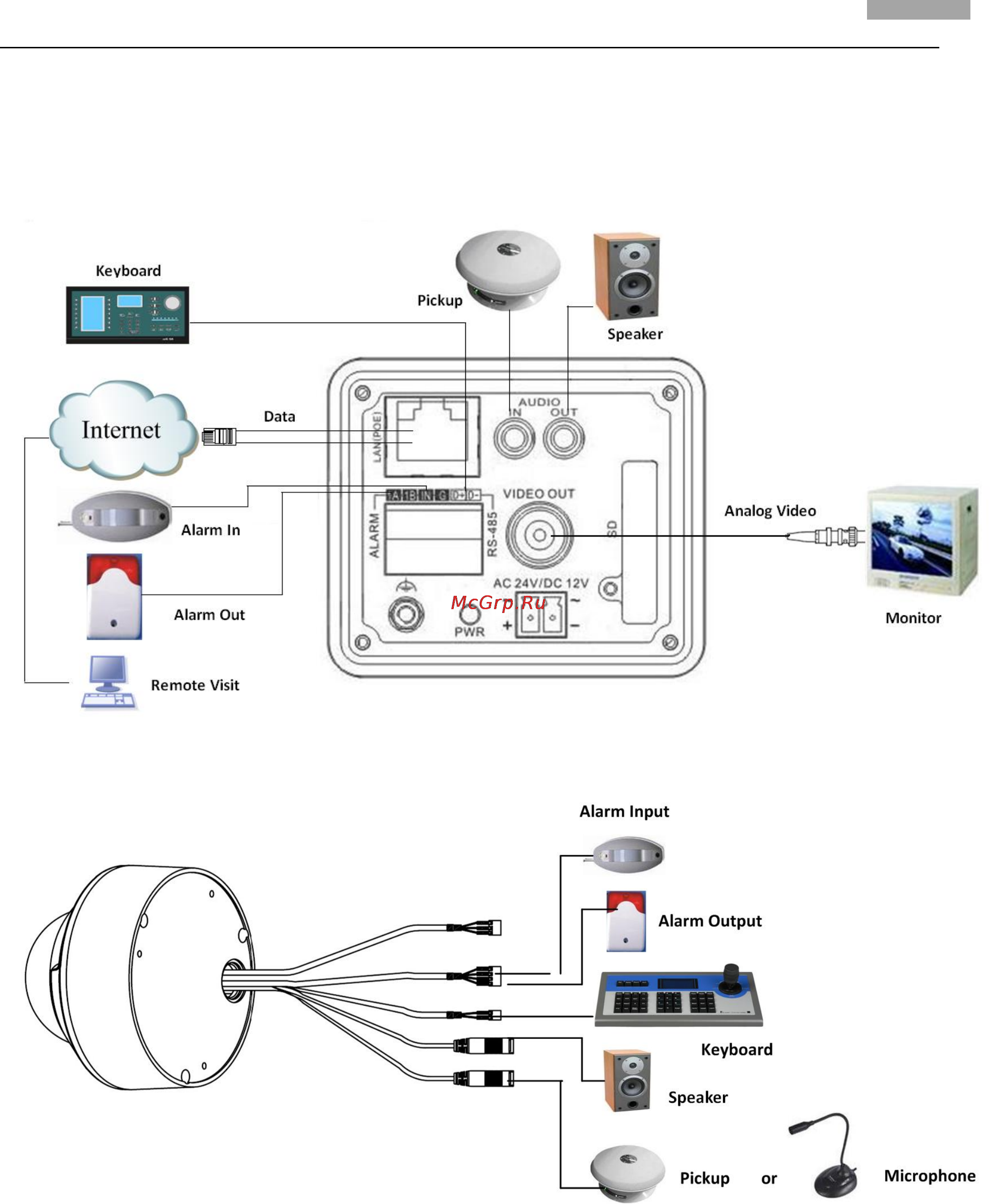 Hikvision DS-2CD862MF-E [18/67] Диаграмма подключения ip камеры