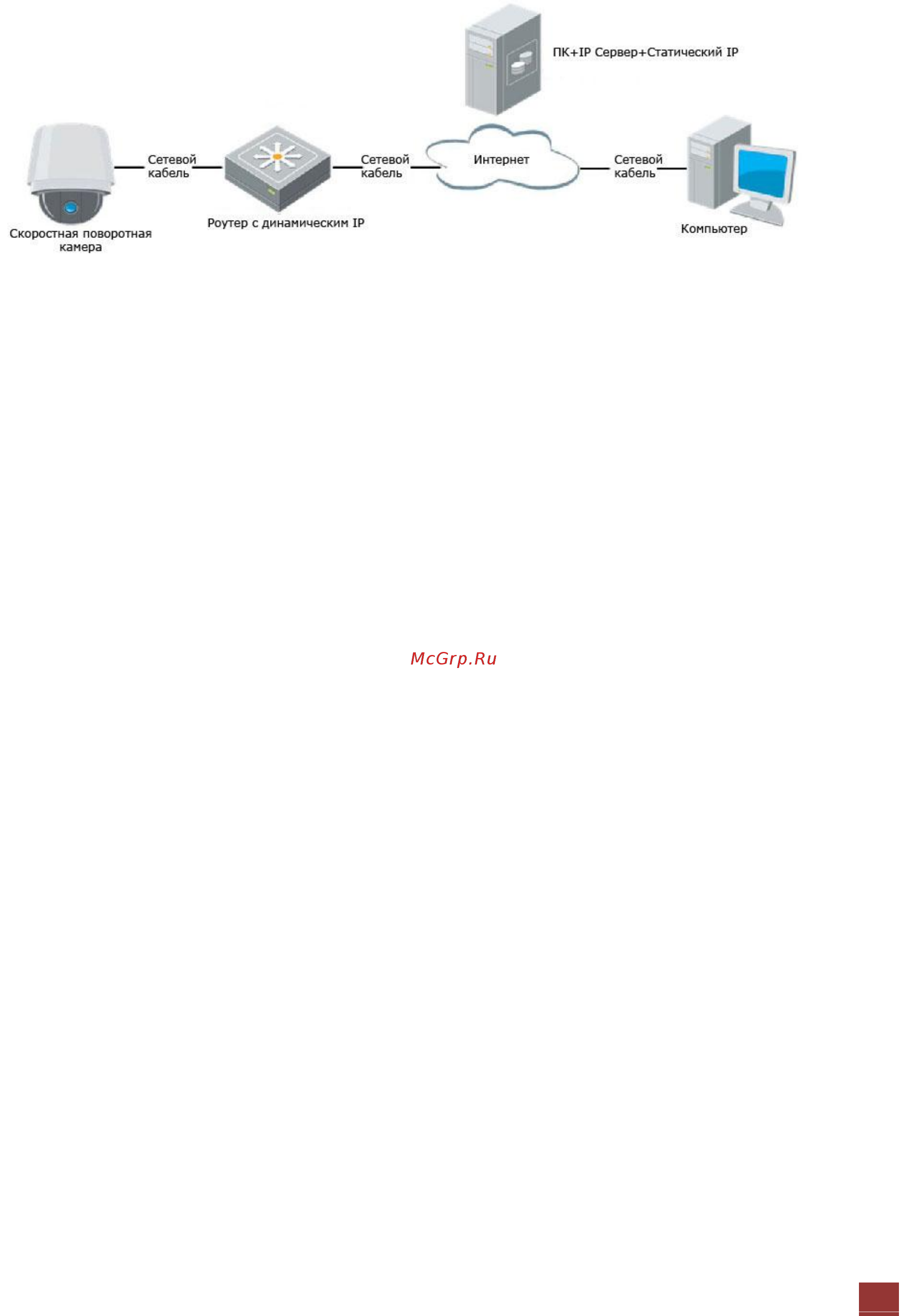 Hikvision DS-2DF7284-A Инструкция по эксплуатации онлайн [20/103] 109461