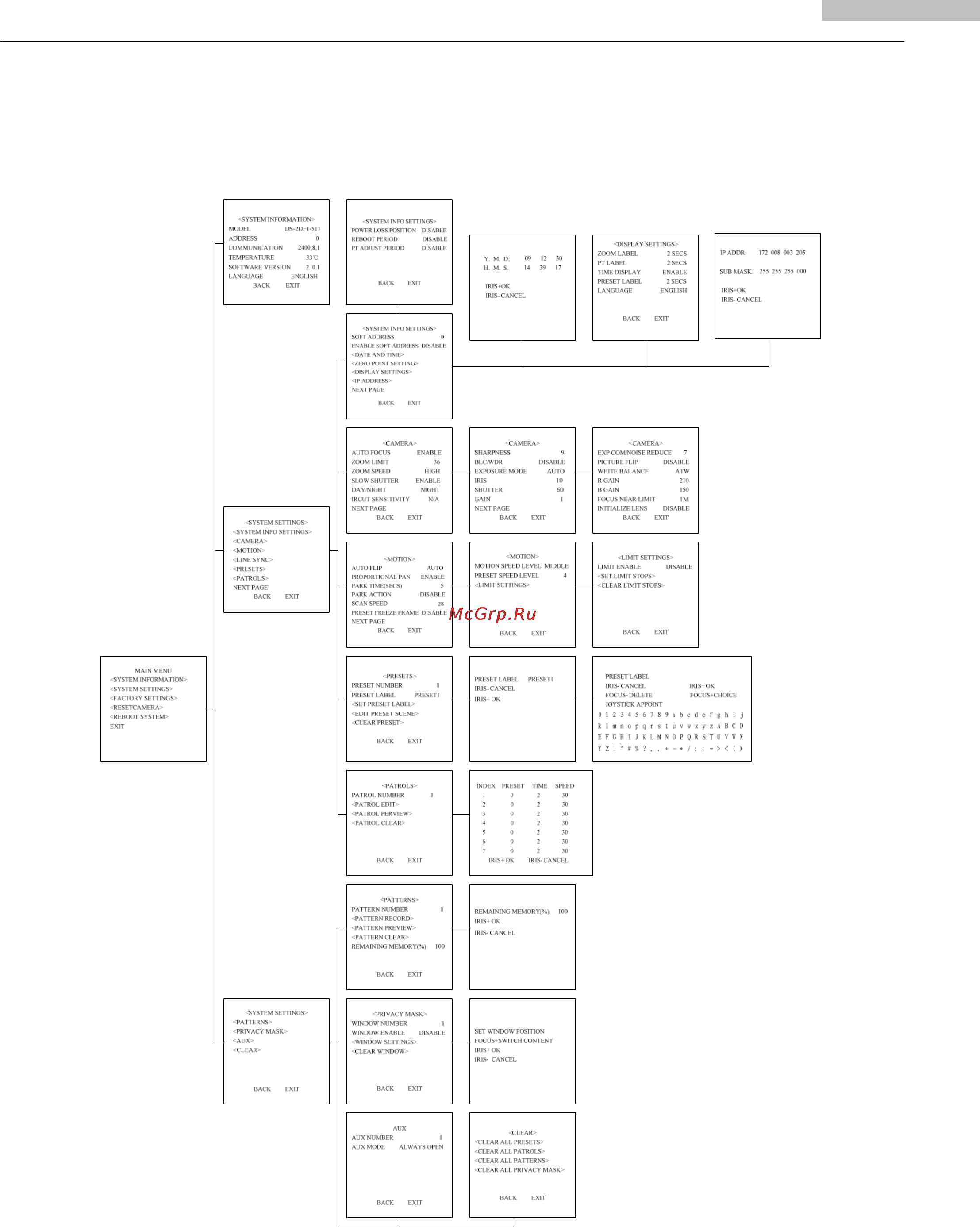 Hikvision DS-2DF1-516 [12/51] Глава 3 работа с меню