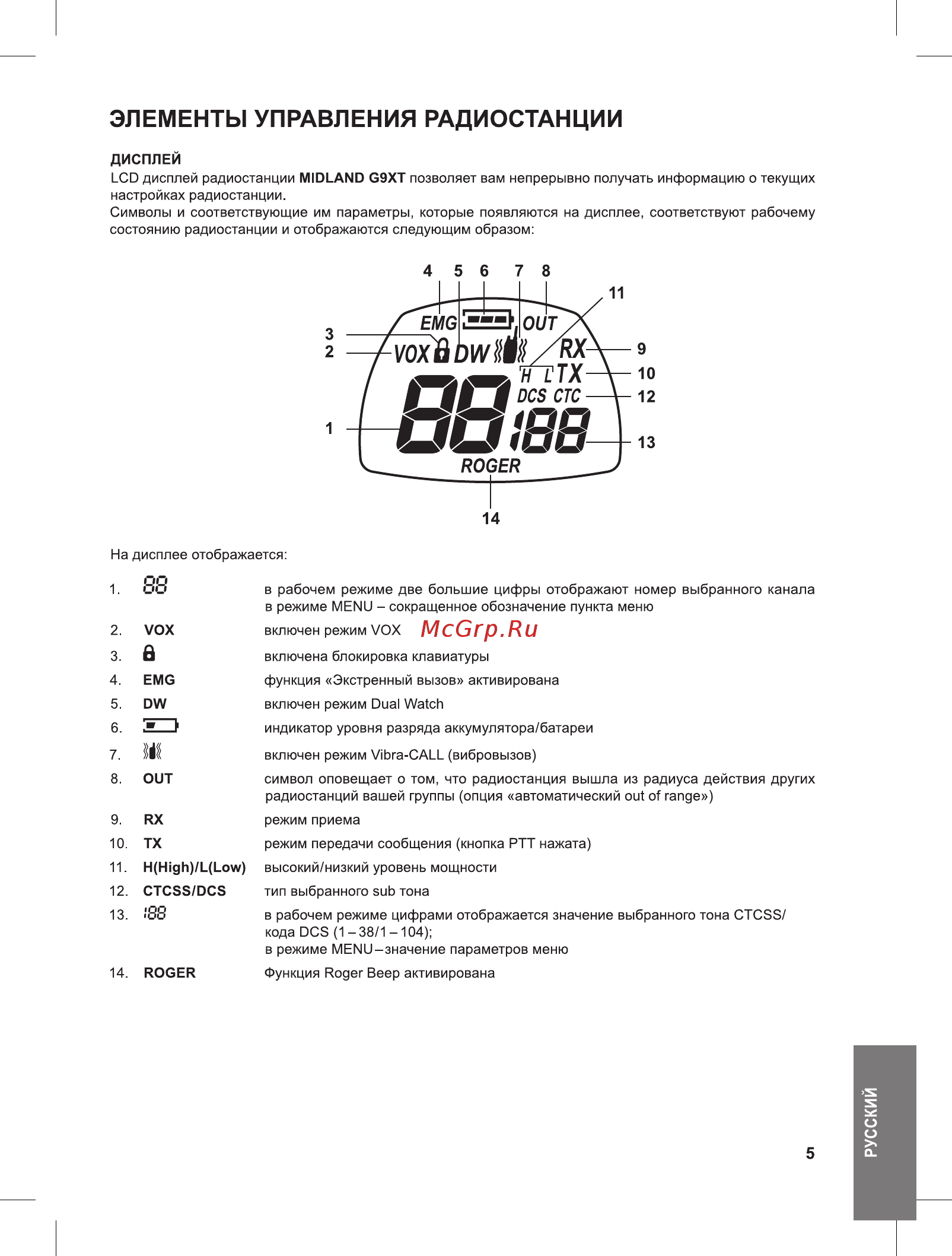 Midland G9XT [5/18] Элементы управления радиостанции