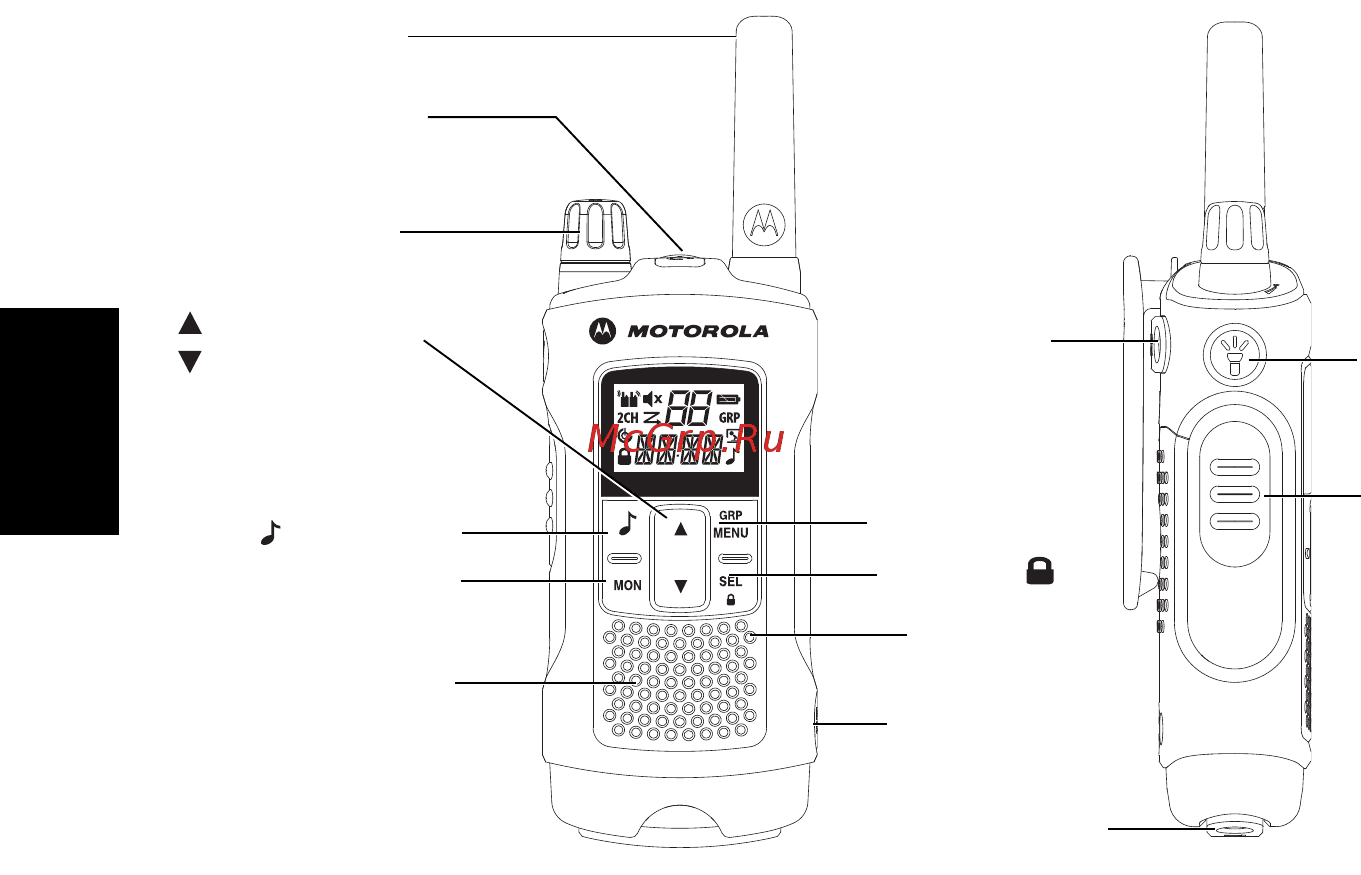 Motorola TLKR T81HUNTER [3/14] Управление и функции