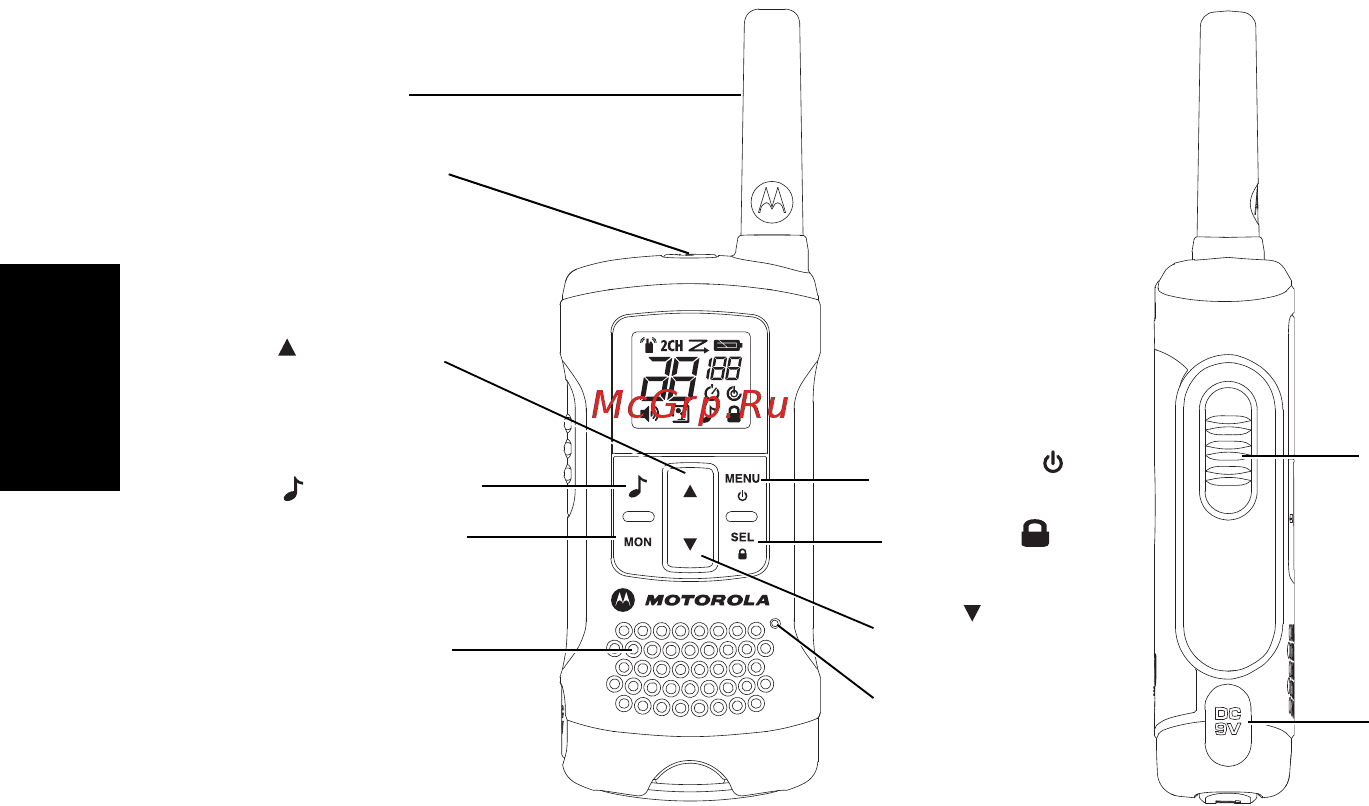 Motorola TLKR-T61 [3/12] Управление и функции