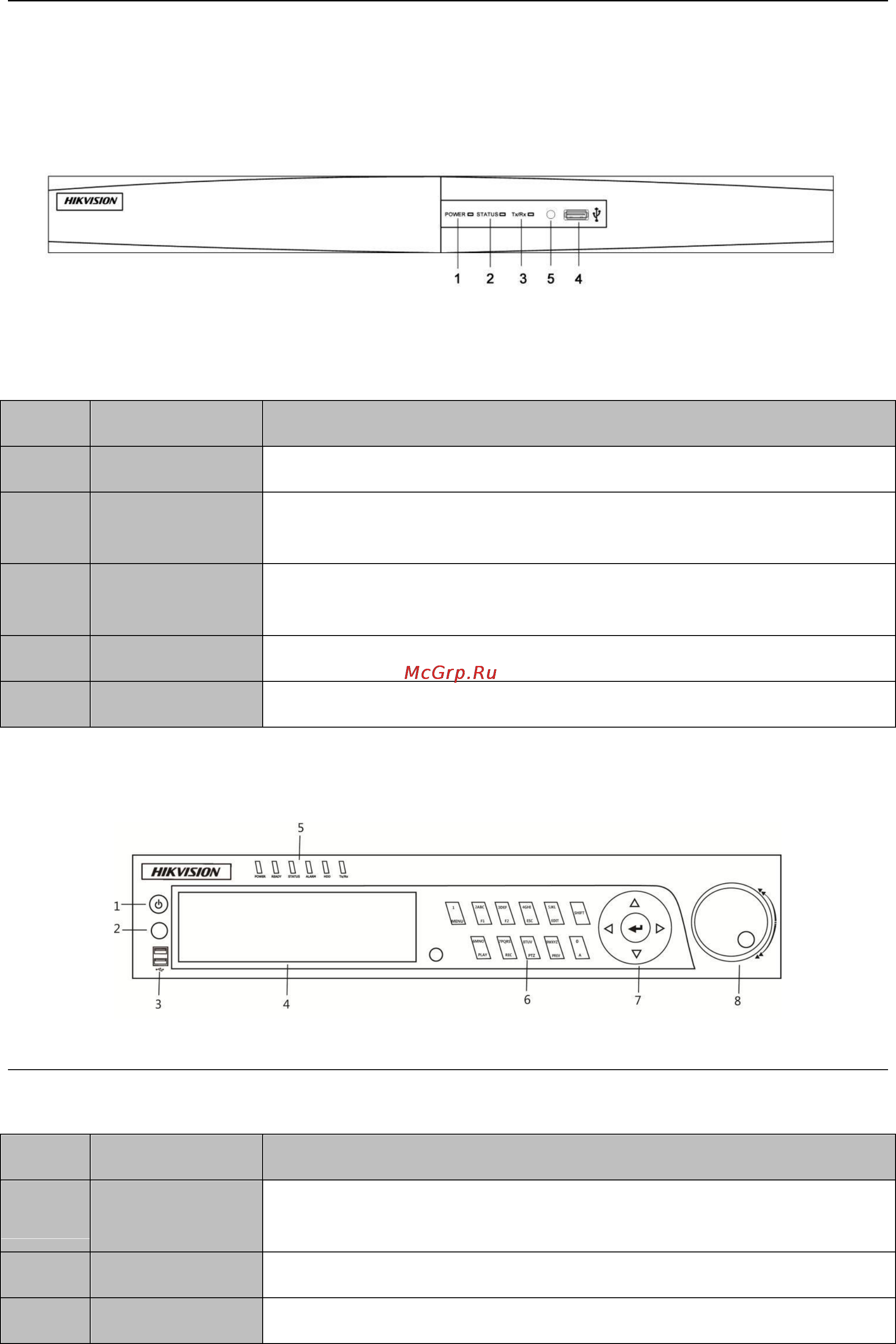Hikvision DS-7204HVI-SH [17/230] Передняя панель