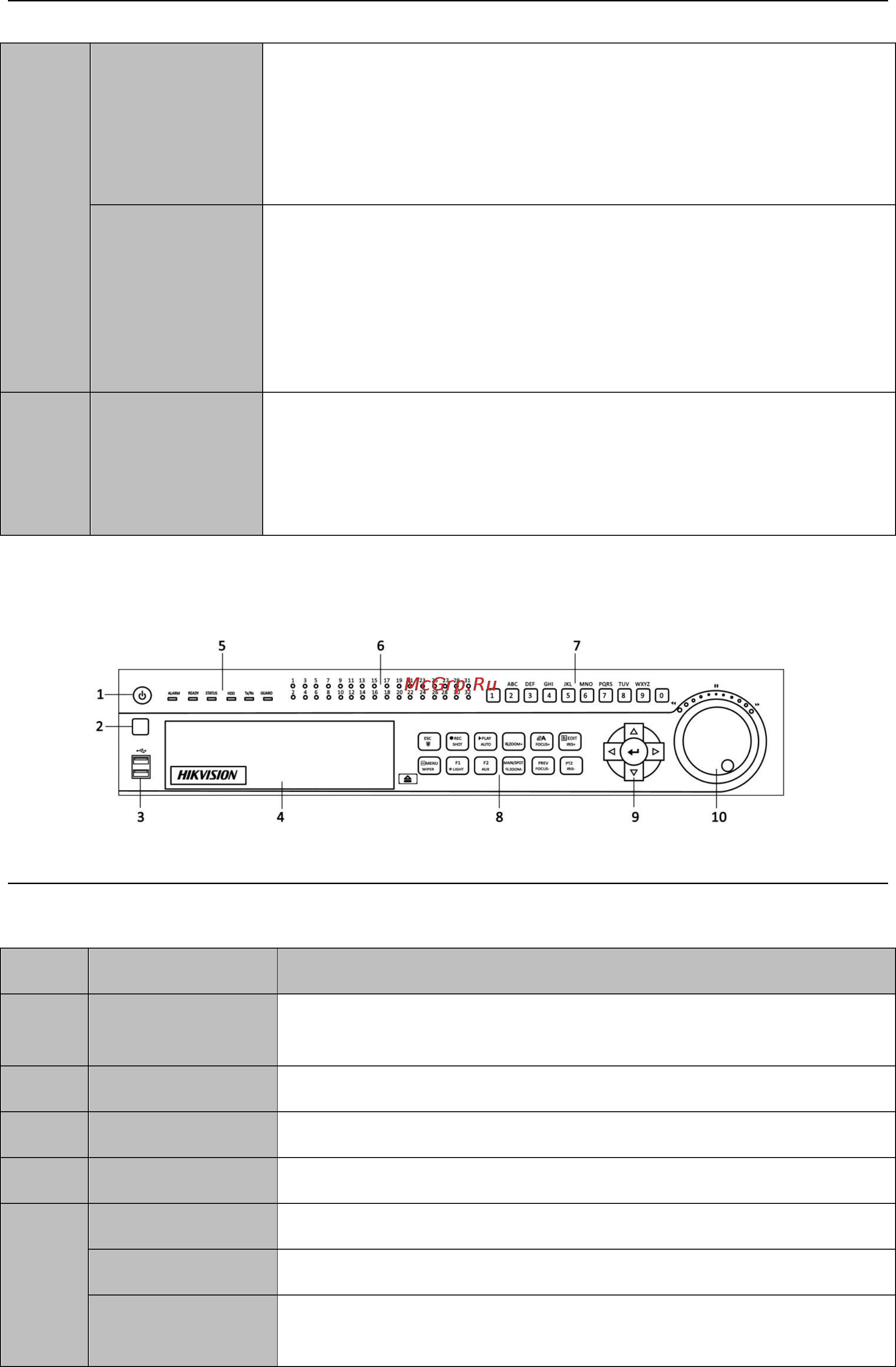 Hikvision DS-7204HVI-SH [20/230] Ds 8100 sh