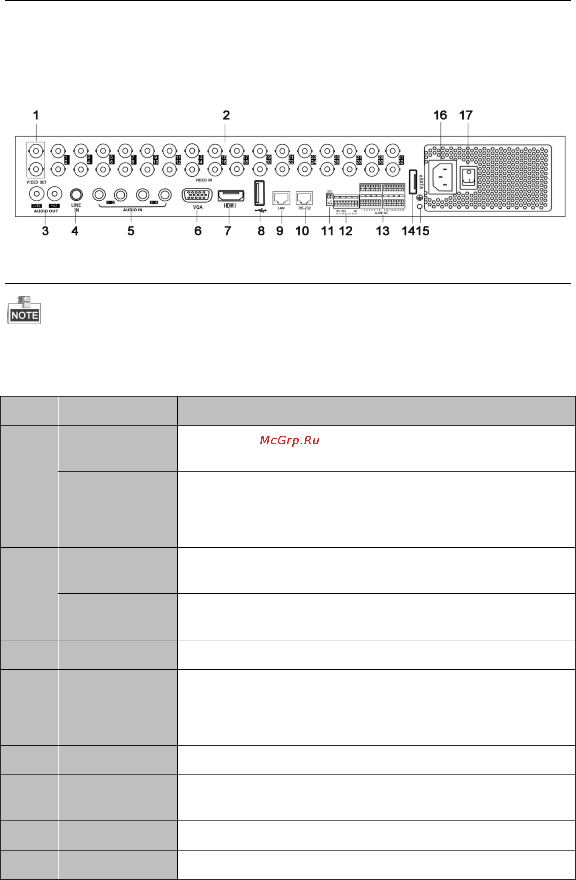 Hikvision DS-7204HVI-SH [31/230] Ds 7332