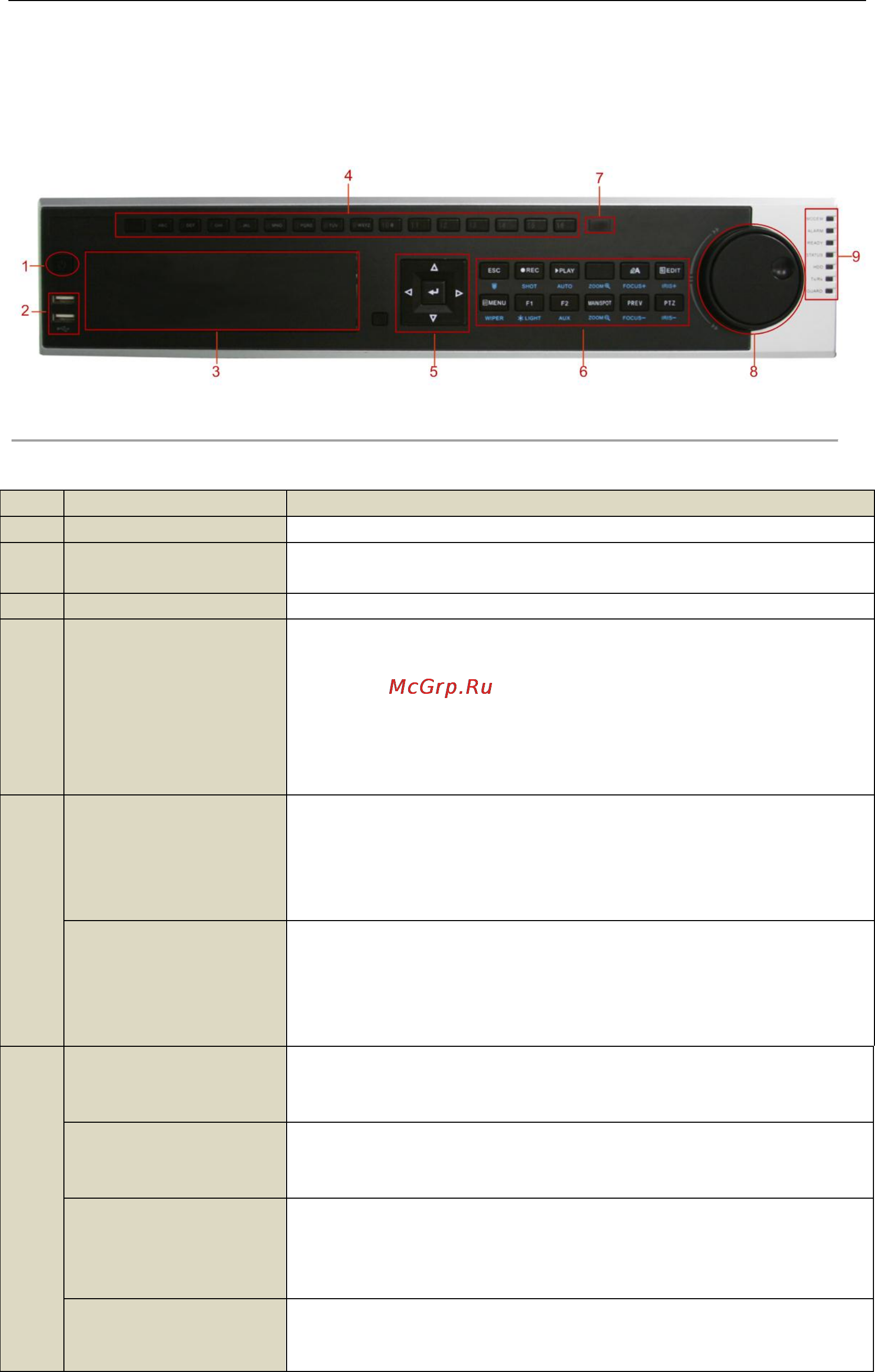 Hikvision DS-8108 [17/201] Передняя панель