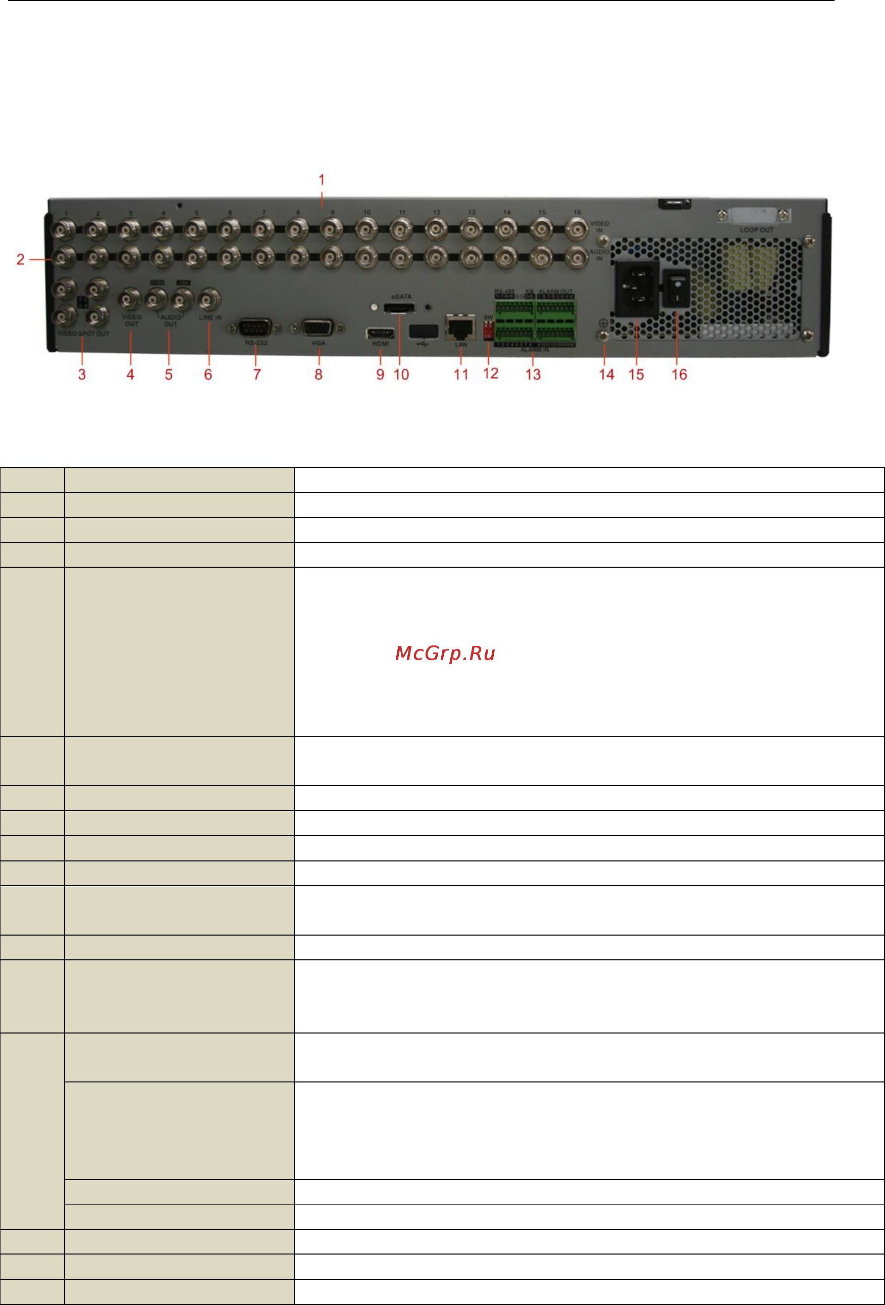 Hikvision DS-8108 [22/201] Задняя панель