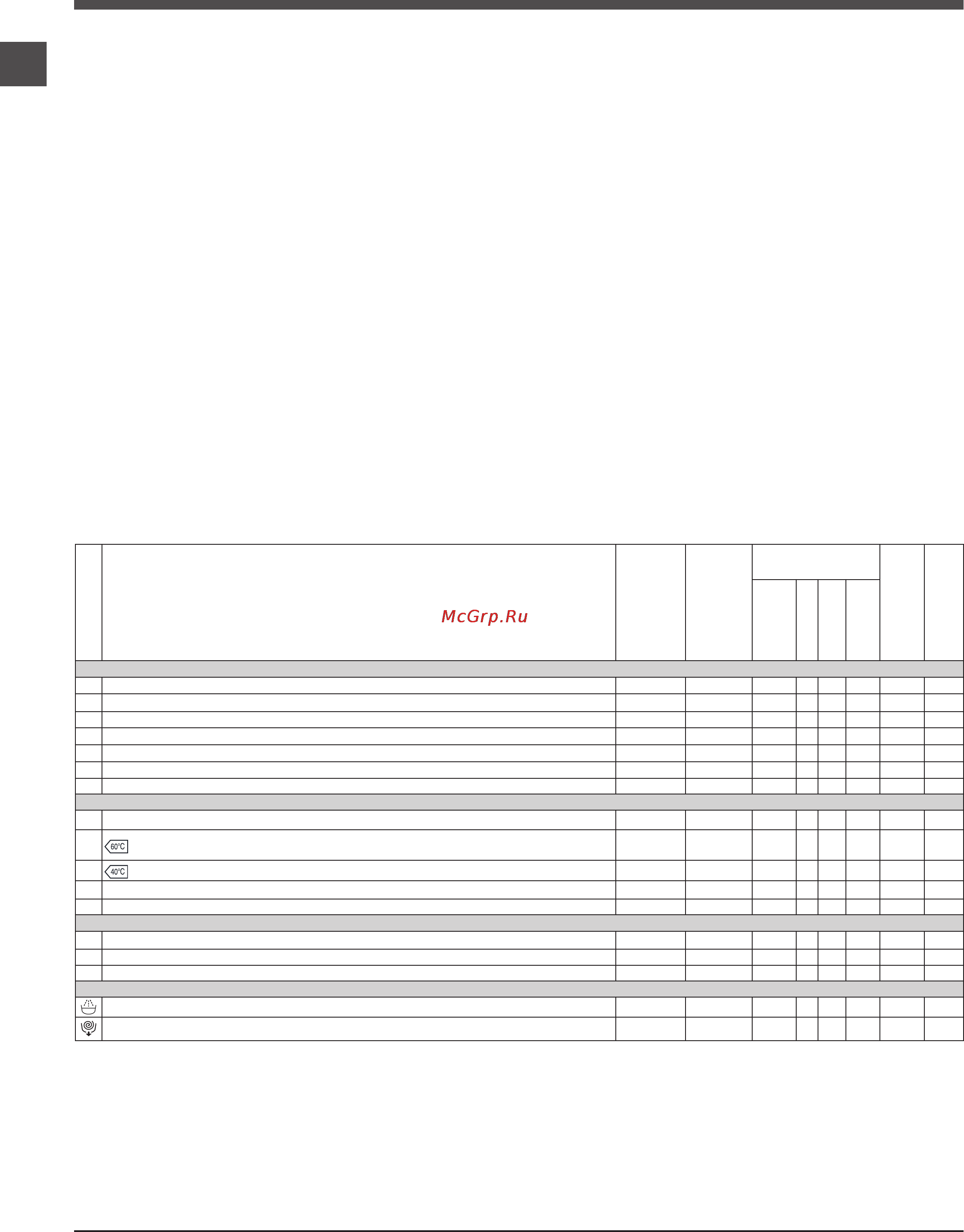 Indesit NWS 6105 [8/12] Таблица программ