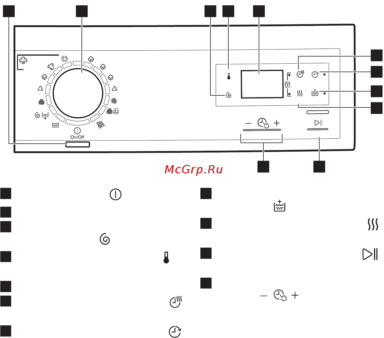 Electrolux EWW51676HW [10/40] Панель управления