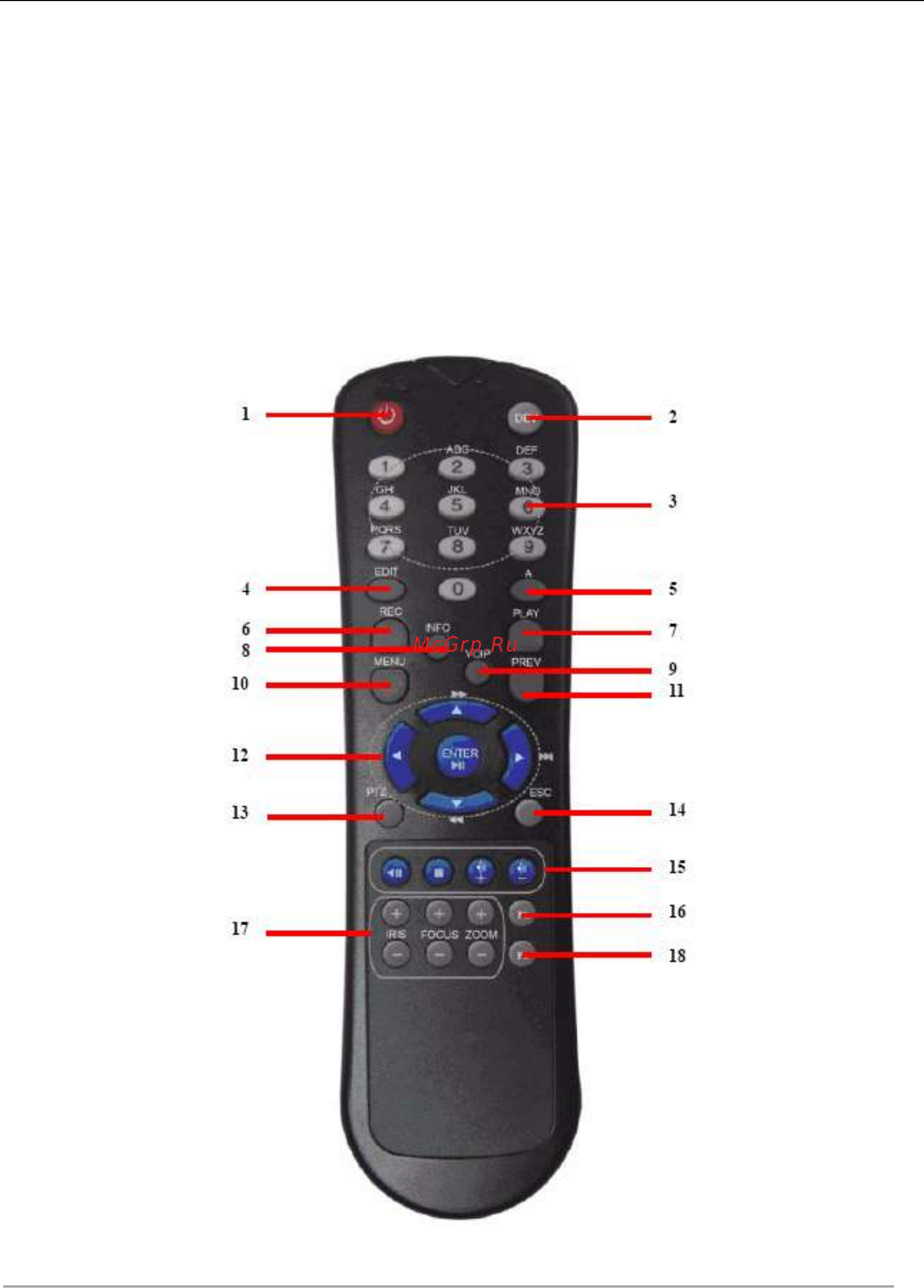 Hikvision DS-7208HVI-S [12/100] Примечание