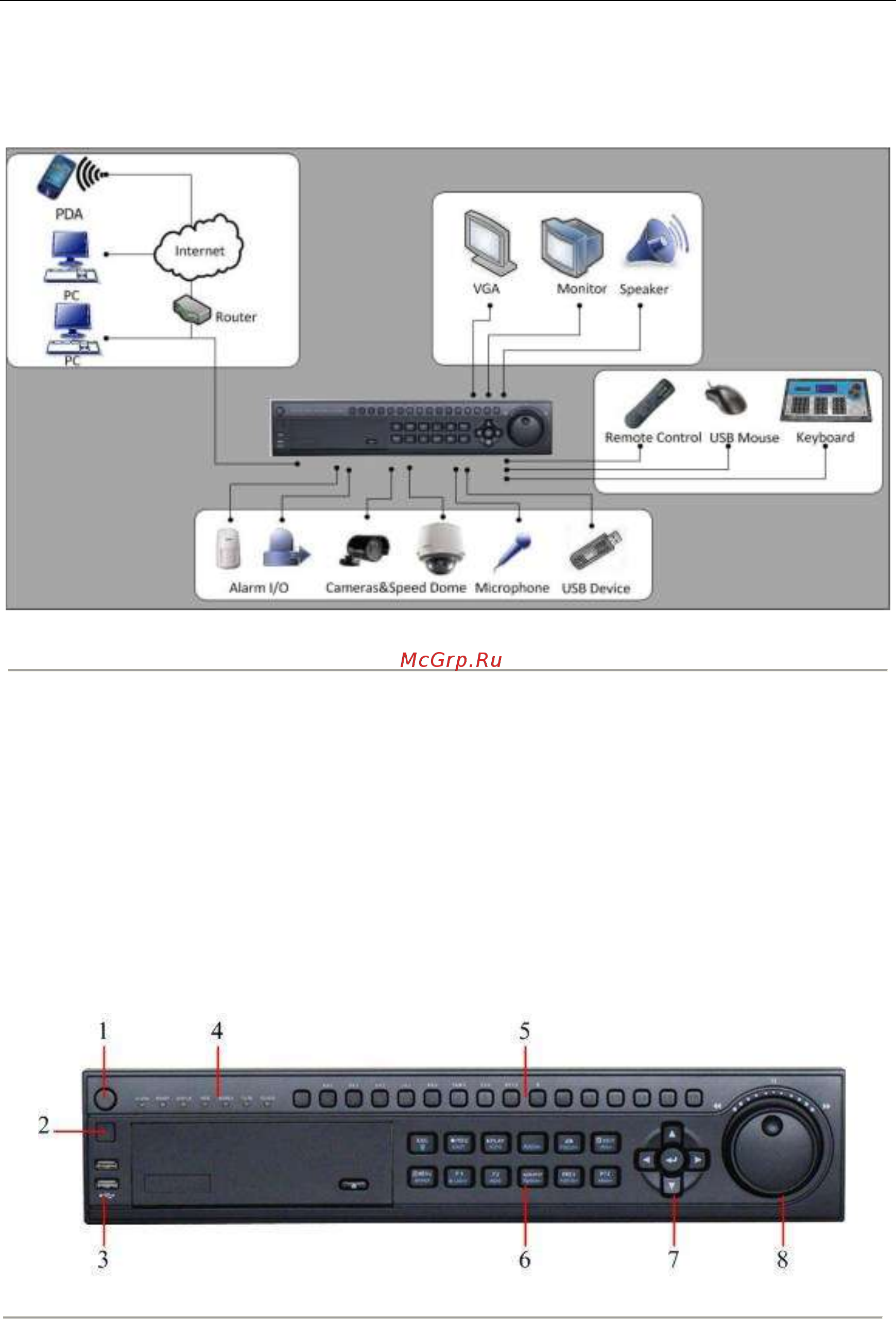 Hikvision DS-8104HCI-S [10/97] Диаграмма подключений цифрового регистратора