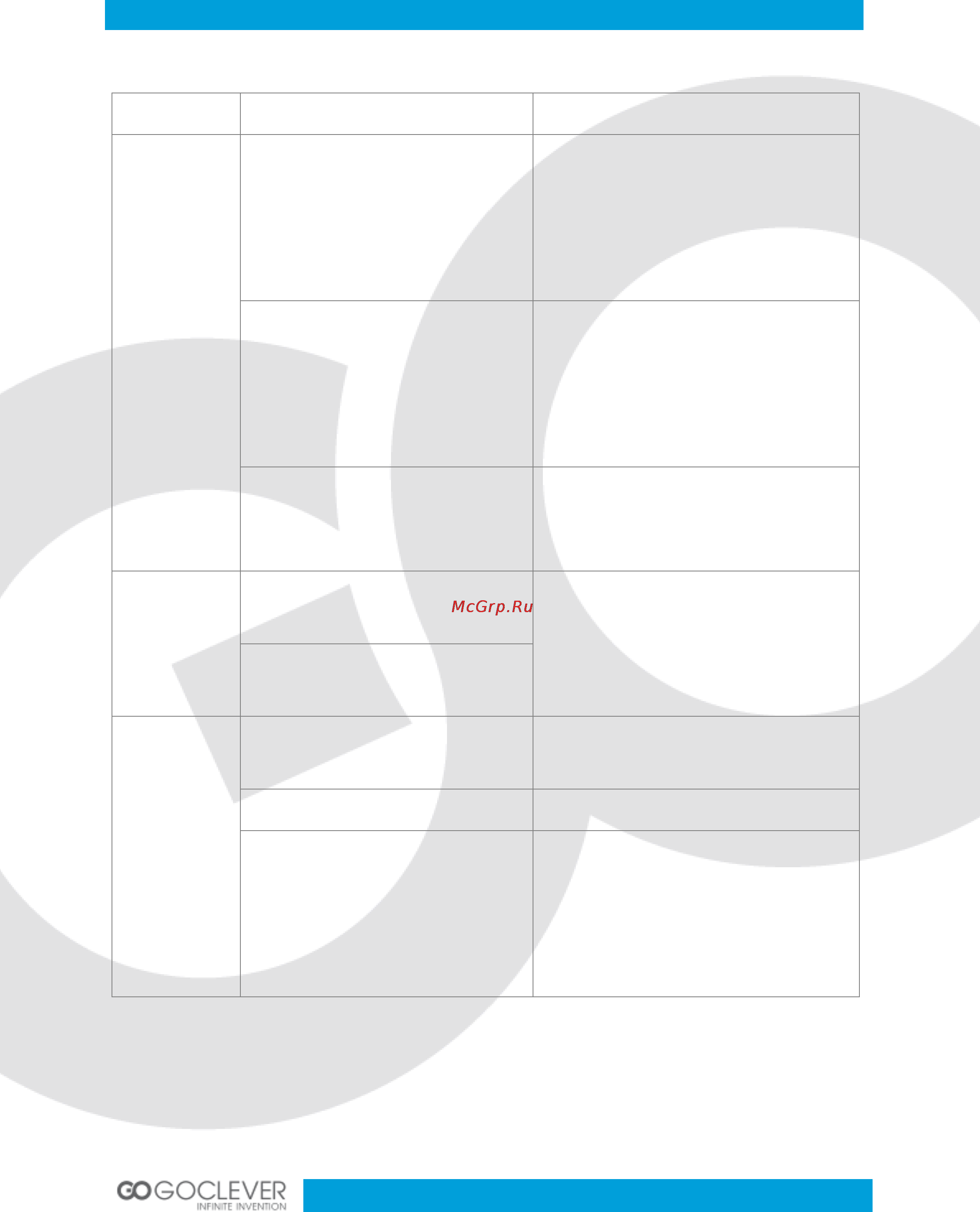 Goclever FONE 570Q [19/24] Troubleshooting