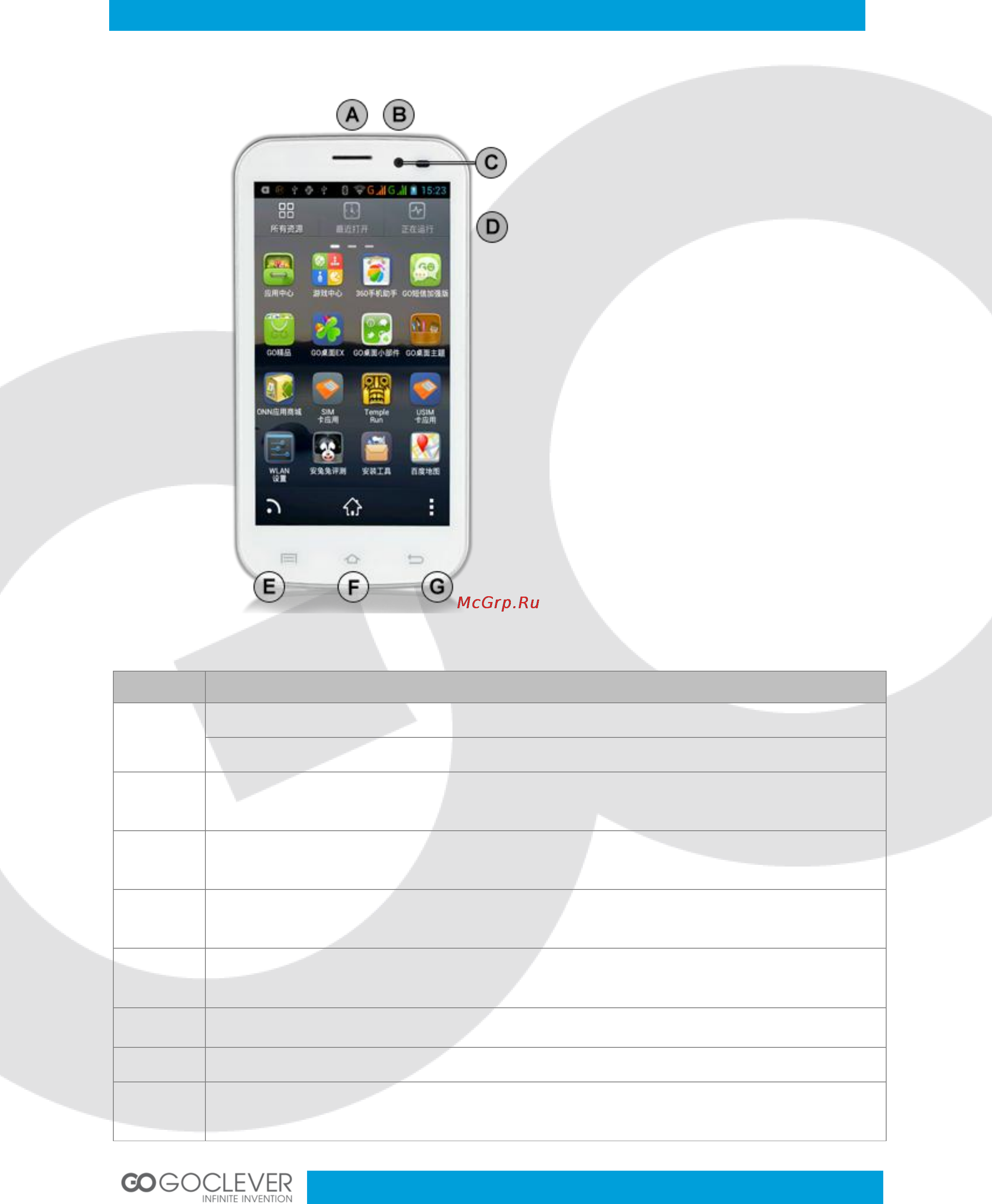 Goclever FONE 450 [4/64] Appearance and keypad operations