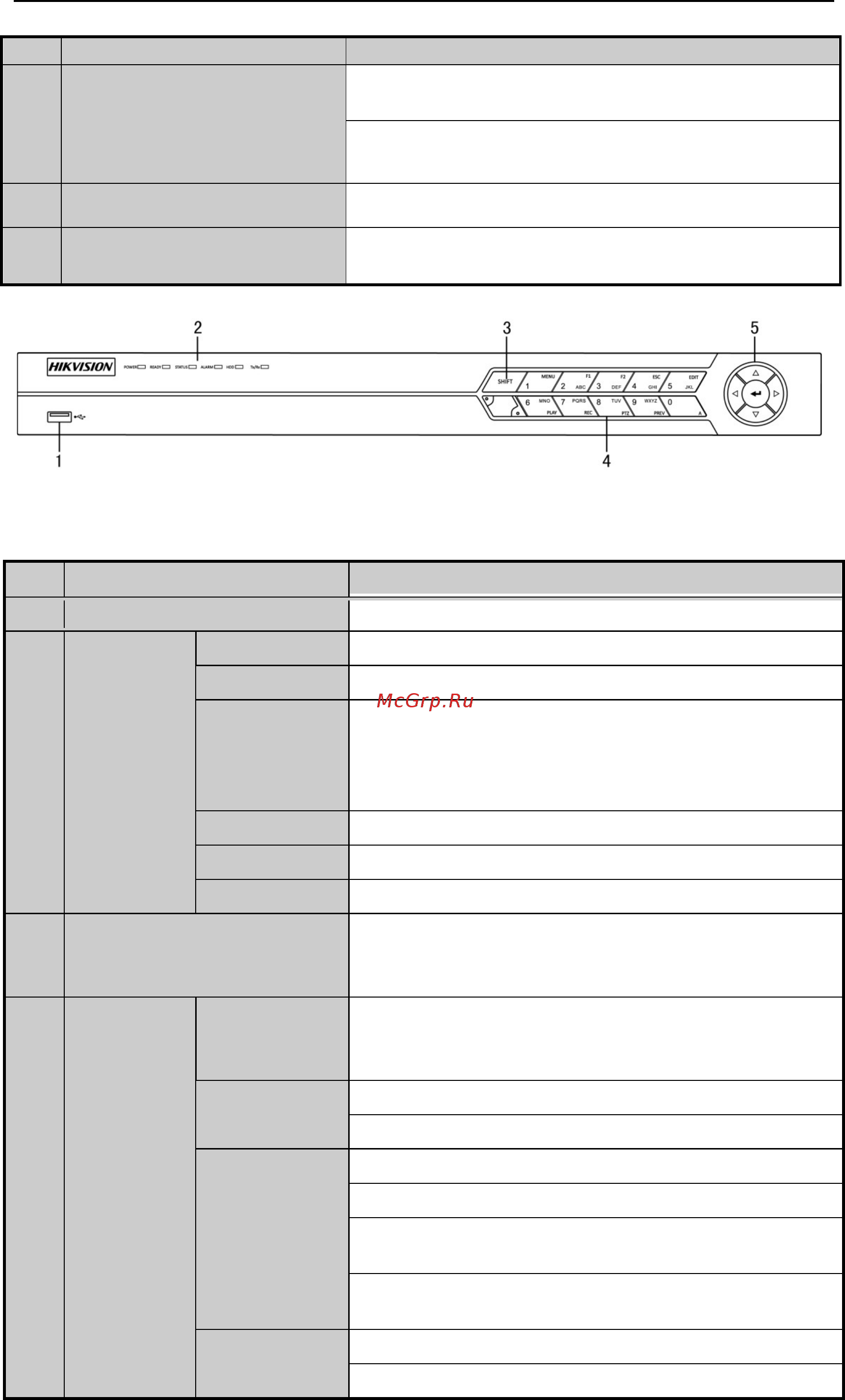 Hikvision DS-7604NI-S [20/250] Рис 1 5 ds 7600ni st sp назначение кнопок передней панели