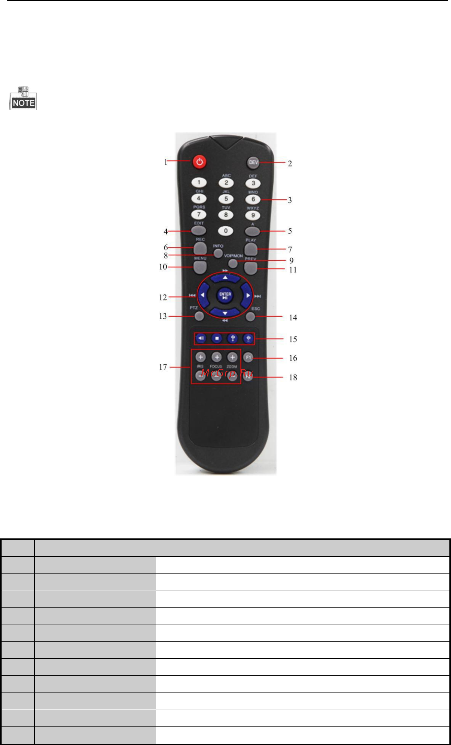 Hikvision DS-9608NI-SH [22/250] Ик пульт дистанционного управления