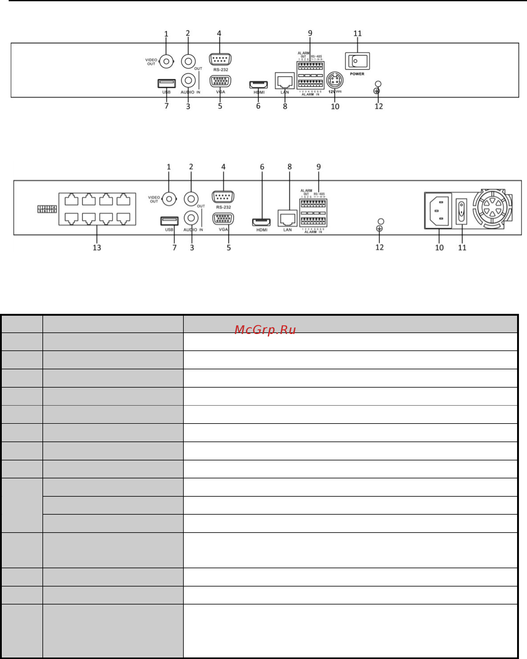 Hikvision DS-2CC1182P-IR1 [28/250] Описание задних панелей устройств nvr