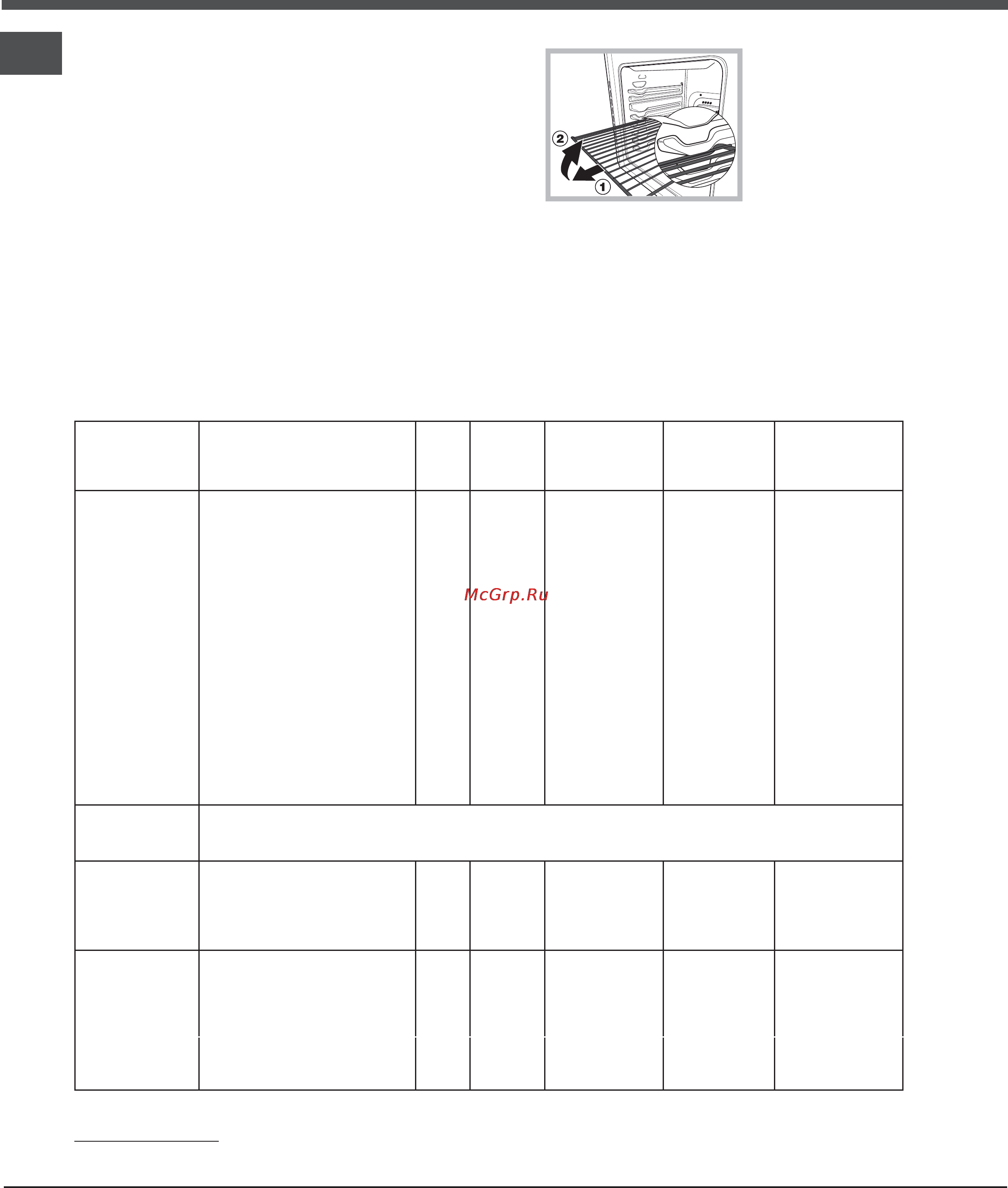 Hotpoint-Ariston H5VSH1A (W) RU [8/14] Вспомогательная таблица по приготовлению в духовке