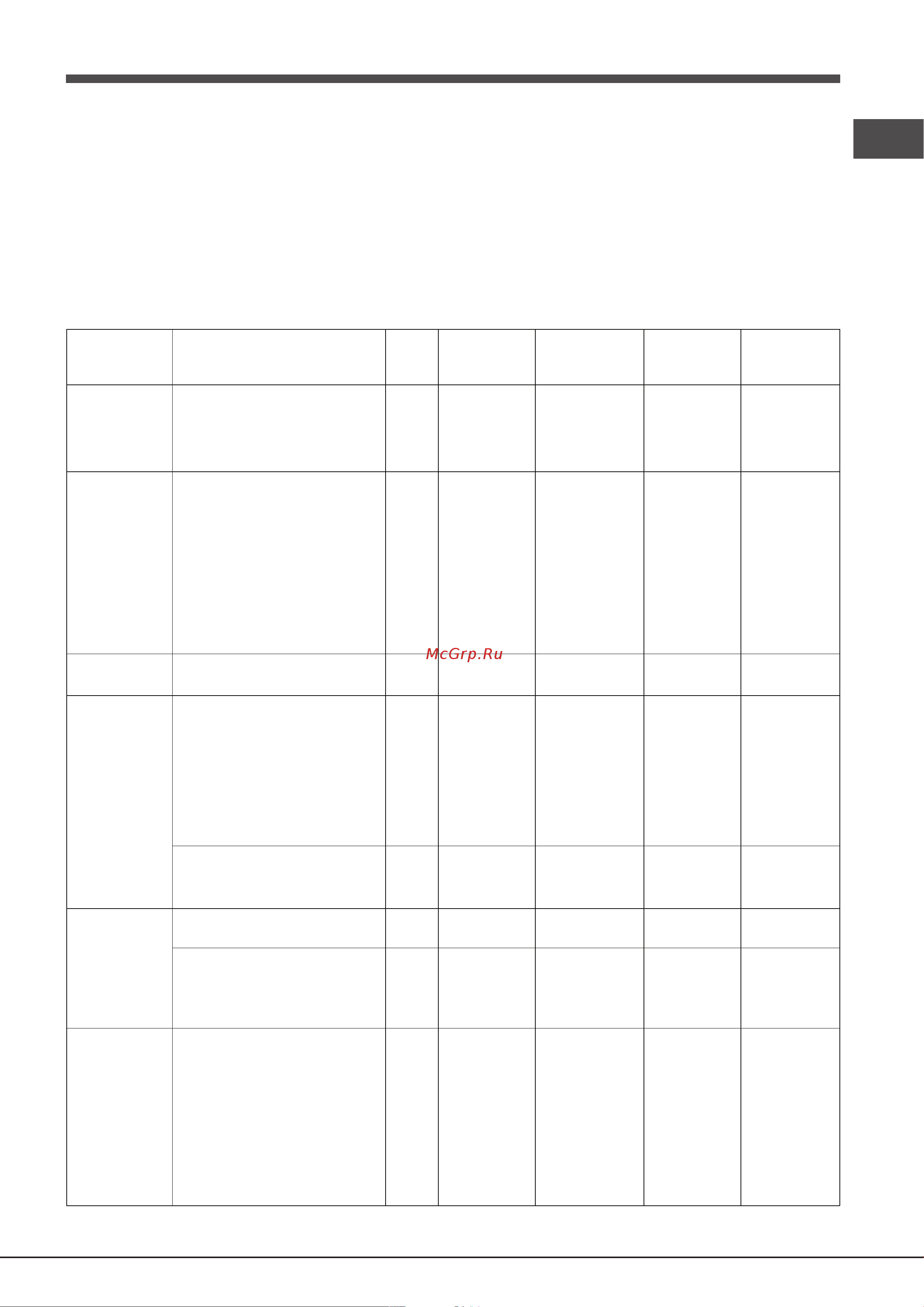 Hotpoint-Ariston 7OFK 637J C RU/HA [10/13] Таблица приготовления