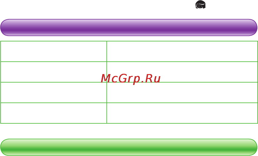 Мегафон C1 [22/24] Технические характеристики