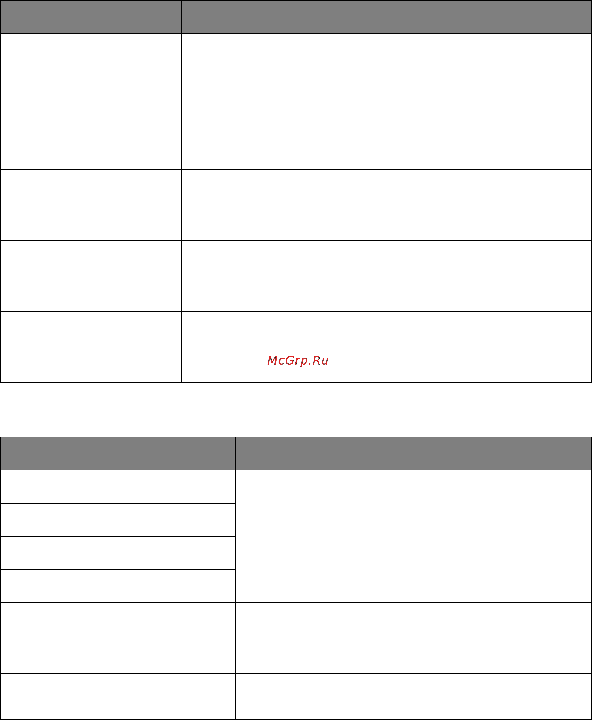 Develop ineo 4000P [101/217] Smtp setup menu