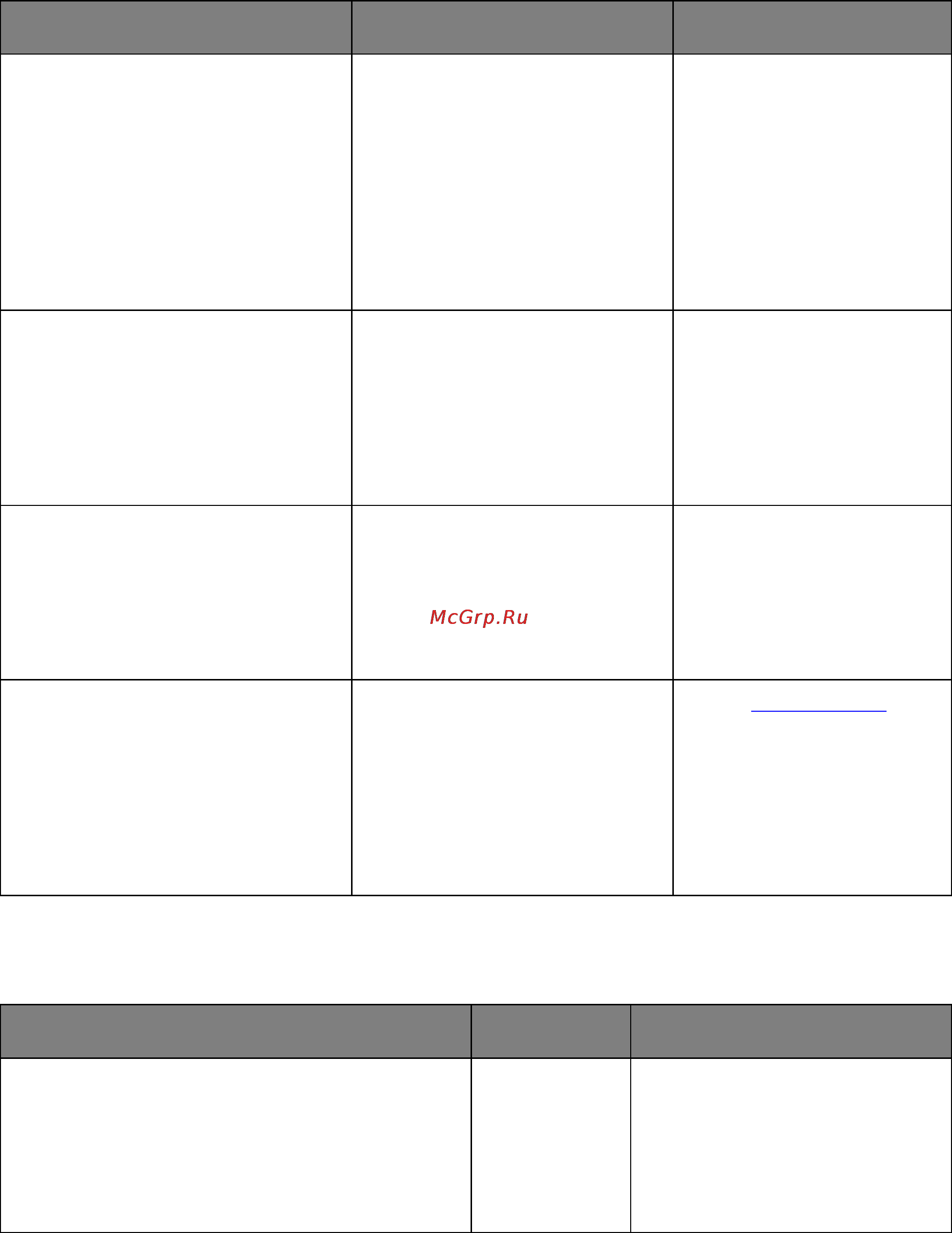 Develop ineo 4000P [166/217] Printer display is blank