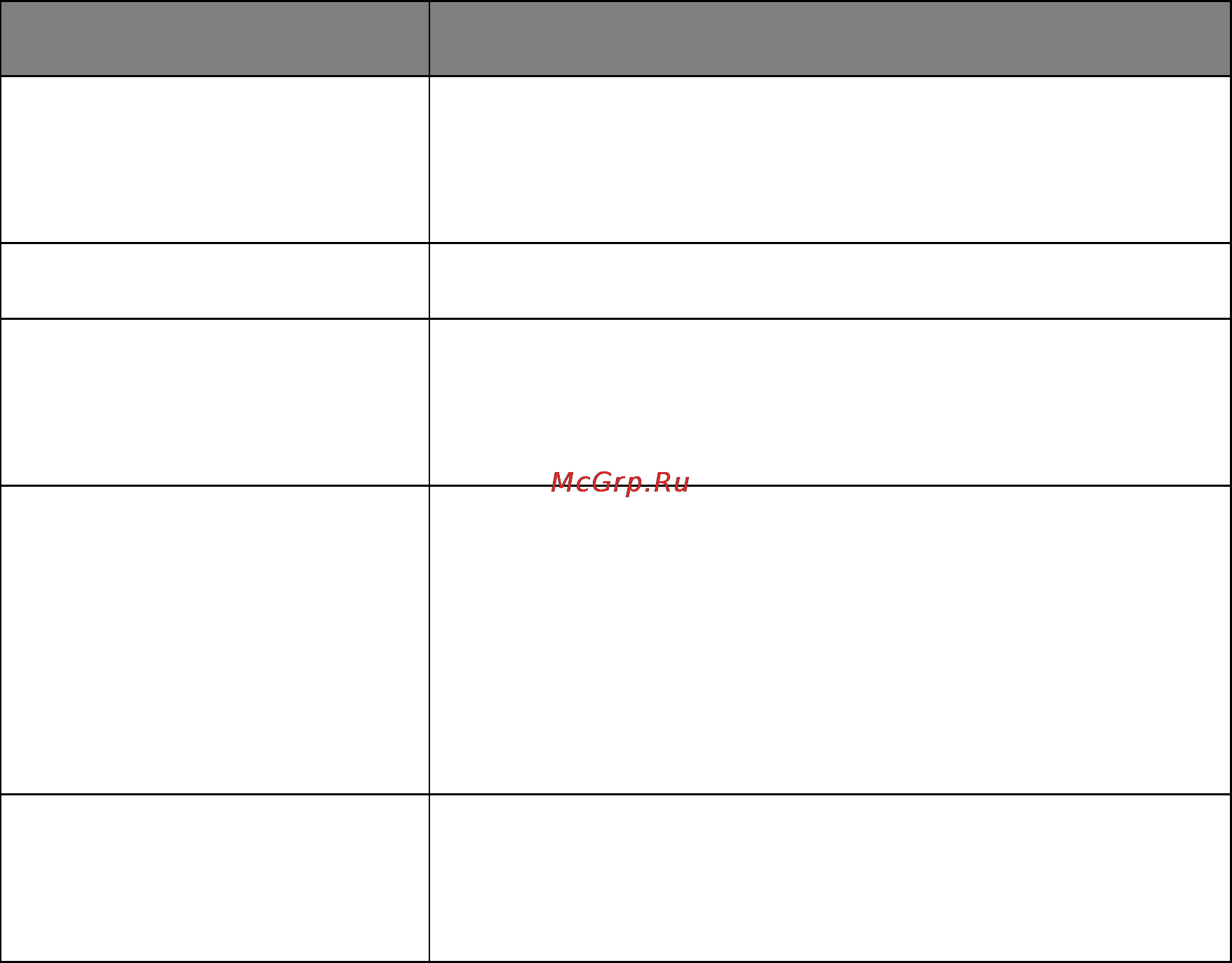 Develop ineo 4000P [95/217] Network card menu