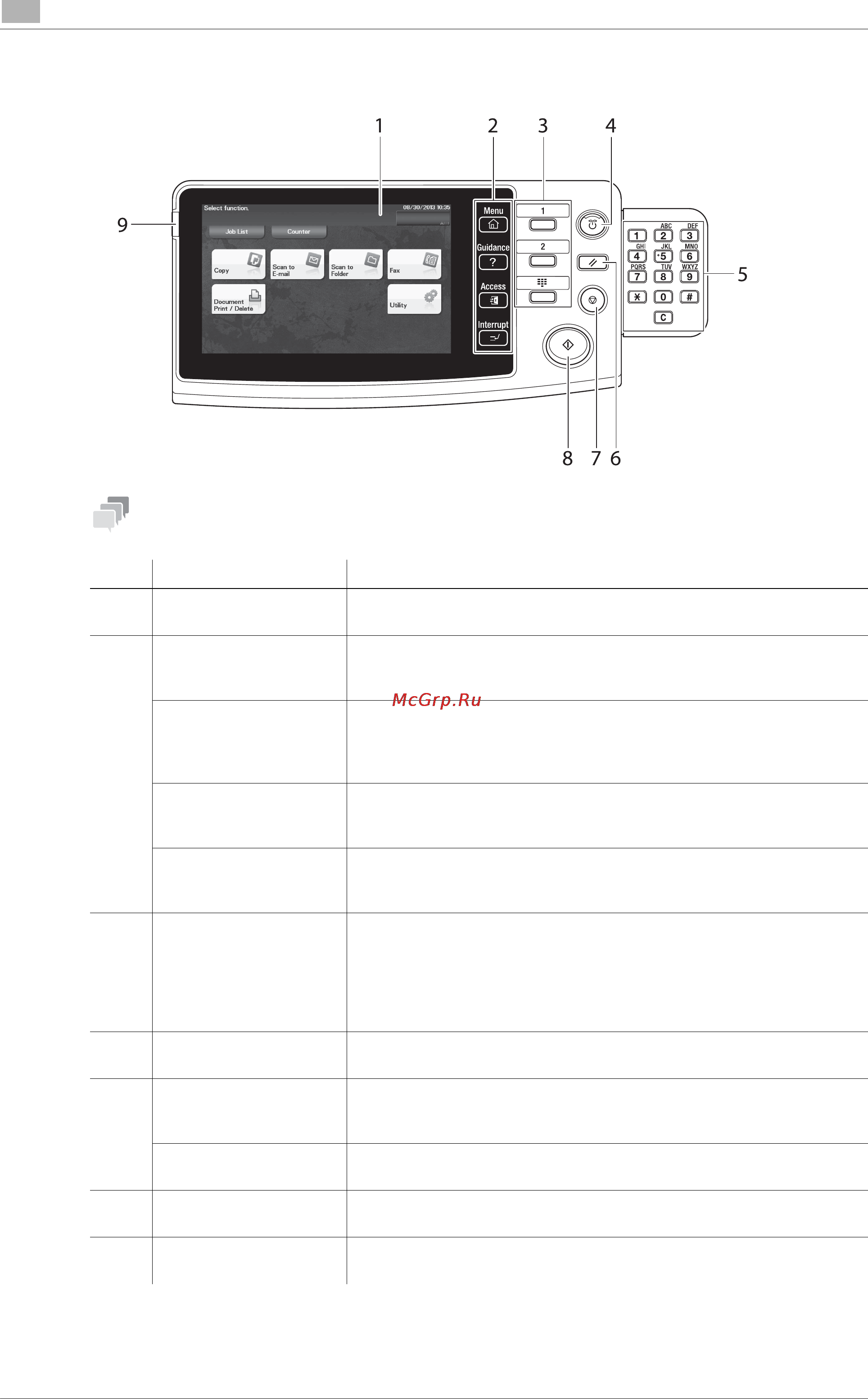 Develop ineo 4750 [20/70] Control panel