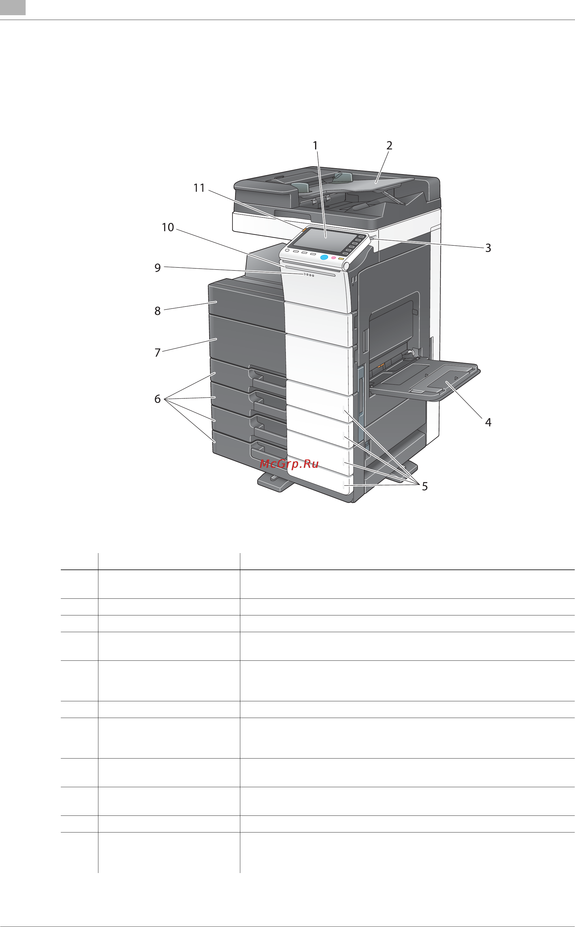 Develop ineo+ 364e [50/190] Передняя сторона