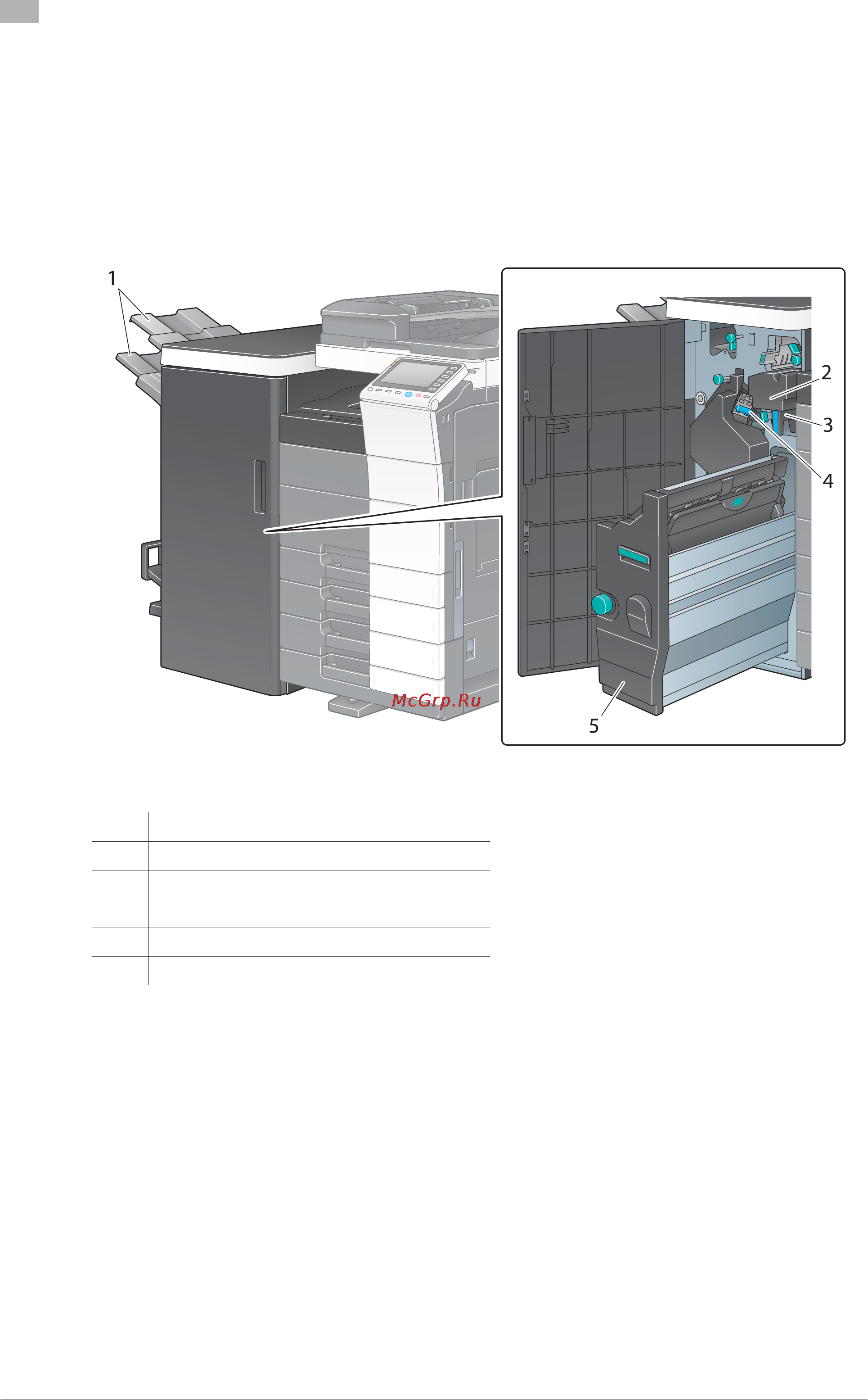 Develop ineo+ 364e [54/190] Названия узлов дополнительное оборудование